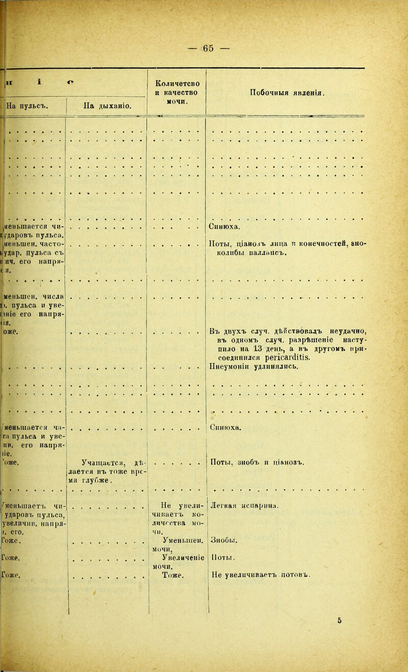 иеныііается чи- ударовъ пульса, иеныпен. часто- удар. пульса съ ич. его напрн- я. Ноты, ціанозъ лица п конечностей, вно- колибы налліііісъ. меньшен. числа >. пульса и уве- мніе его напря- ія. оже. Въ двухъ случ. дѣйствовалъ неудачно, въ одномъ случ. разрѣшеніе насту- пило на 13 день, а въ другомъ при- соединился регісагсііііз. ІІнеумоніи удлинялись. | иеныііается ча- га пульса и уве- ив. его напря-' |ііе. оже. Учащается, дѣ Ілается въ тоже врс- |мя глубже. Синюха. Поты, знобъ и ціанозъ. Уменьшаетъ чи- ударовъ пульса, увеличив, напря- і. его. Гоже. Гоже. Гоже. Не увели- чиваетъ ко- личества мо- чи. Уменьшен. мочи, Увеличеніе мочи. Тоже. Легкая испарина. Знобы. Поты. I Не увеличиваетъ потовъ.