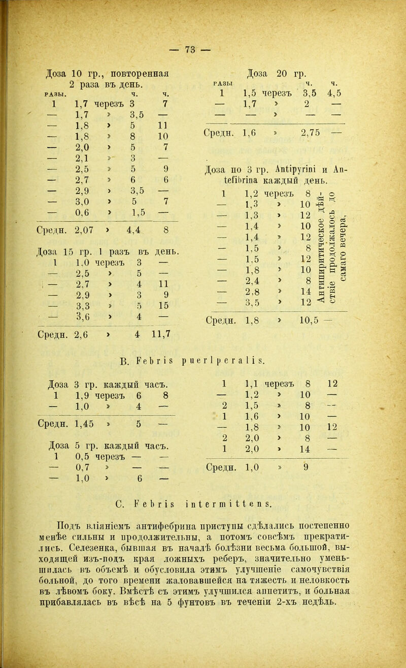 - л — 73 — Доза 10 гр., повторенная 2 ! раза въ день. РАЗЫ. ч. Ч. 1 1,7 черезъ 3 7 — 1,7 > 3,5 — — 1,8 > 5 11 — 1,8 > 8 10 — 2,0 > 5 7 — 2,1 > 3 — : 2,5 » 5 9 — 2,7 » 6 6 — 2,9 > 3,5 — — 3,0 > 5 7 — 0,6 > 1,5 — Среди. 2,07 > 4,4 8 Доза 15 гр. 1 разъ въ день. 1 1,0 черезъ 3 — — 2,5 > 5 — ; — 2,7 > 4 11 — 2,9 > 3 9 — 3,3 » 5 15 ' — 3,6 > 4 — Среди. 2,6 > 4 П,7 В. РеЪ г і в Доза 3 гр. каждый часъ. 1 1,9 черезъ 6 8 — 1,0 » 4 — Среди. 1,45 » 5 — Доза 5 гр ». каждый часъ. 1 0,5 черезъ — — — 0,7 » — — 1,0 > 6 — Доза 20 гр. РАЗЫ Ч. Ч. 1 1,5 черезъ 3,5 4,5 — 1,7 > 2 — Среди. 1,6 > 2,75 — Доза по 3 гр. Лпііругіпі и Ап- іеГіЬгіпа каждый день. 1 1,2 1,3 черезъ > 8 10 і >{Ч ДО — 1,3 > 12 и. Л О — 1,4 > 10 о и О н сЗ Й Он О — 1,4 12 о о о — 1,5 8 к О м — 1,5 1,8 2,4 » > 12 10 8 н н & и а я и. о о- н аэ о сЗ Я сЗ О — 2,8 > 14 Рн И — 3,5 > 12 <! о Среди. 1,8 > 10,5 — г 1 р е г а 1 і в. 1 1,1 черезъ 8 12 — 1,2 > 10 — 2 1,5 8 — 1 1,6 > 10 — — 1,8 2> 10 12 2 2,0 > 8 — 1 2,0 > 14 — Среди. 1,0 » 9 С. Р е 1) г і $ іпіегшіііепв. Подъ вліяніемъ антифебрина приступы сдѣлались постепенно менѣе сильны и продолжительны, а потомъ совсѣмъ прекрати- лись. Селезенка, бывшая въ началѣ болѣзни весьма большой, вы- ходящей изъ-подъ края ложныхъ реберъ, значительно умень- шилась въ объемѣ и обусловила этимъ улучшеніе самочувствія больной, до того времени жаловавшейся на тяжесть и неловкость въ лѣвомъ боку. Вмѣстѣ съ этимъ улучшился аппетитъ, и больная прибавлялась въ вѣсѣ на 5 фунтовъ въ теченіи 2-хъ недѣль.