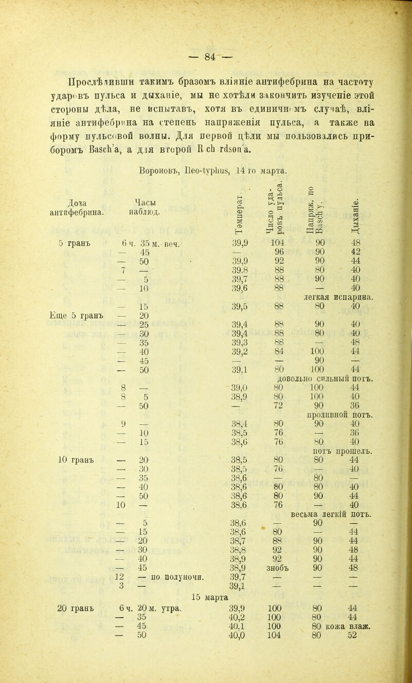 Прослѣ ливши такимъ бразомъ вліяніе антифебрина на частоту ударовъ пульса и дыханіе, мы не хотѣли закончить изученіе этой стороны дѣла, не испытавъ, хотя въ единичш мъ случаѣ, влі- яніе антифебрина на степень напряженія пульса, а также на форму пульсовой волны. Для первой дѣли мы пользовались при- боромъ ВазеЬ’а, а для второй В ей гсВоп’а. Вороновъ, І1ео-Лур1ш8, 14 го марта. Доза антифебрина. 5 гранъ Еще 5 гранъ 10 гранъ і О сЗ иР о и Часы Н сЗ Рч ь=С Ч д Ё ^ .05 наолюд. о й о о и ^ о й и о ода СЗ ш ей X 3 сН я4 8, Вю и; 6 ч. 35 м. веч. 39,9 104 90 48 — 45 — 96 90 42 — 50 39,9 92 90 44 7 — 39.8 88 80 40 —< 5 39,7 88 90 40 — 10 39,6 88 — 40 легкая испарина. — 15 39,5 88 80 40 — 20 — 25 39,4 88 90 40 — 30 39,4 88 80 40 — 35 39,3 88 — 48 — 40 39,2 84 100 44 — 45 — — 90 — — 50 39,1 80 100 44 довольно сильный потъ. 8 — 39,0 80 100 44 8 5 38,9 80 100 40 — 50 — 72 90 36 проливной потъ. 9 -— 38,4 80 90 40 — 10 38,5 76 — 36 — 15 38,6 76 80 40 потъ прошелъ. — 20 38,5 80 80 44 — 30 38,5 76 — 40 — 35 38,6 — 80 — — 40 38,6 80 80 40 — 50 38,6 80 90 44 10 — 38,6 76 — 40 весьма легкій потъ. — 5 38,6 — 90 — — 15 38,6 80 — 44 — 20 38,7 88 90 44 — 30 38,8 92 90 48 — 40 38,9 92 90 44 — 45 38,9 знобъ 90 48 12 — по полуночи. 39,7 — — — 3 — 39,1 — — — 15 марта — 35 40,2 100 80 44 — 45 40,1 100 80 кожа влаж. — 50 40.0 104 80 52