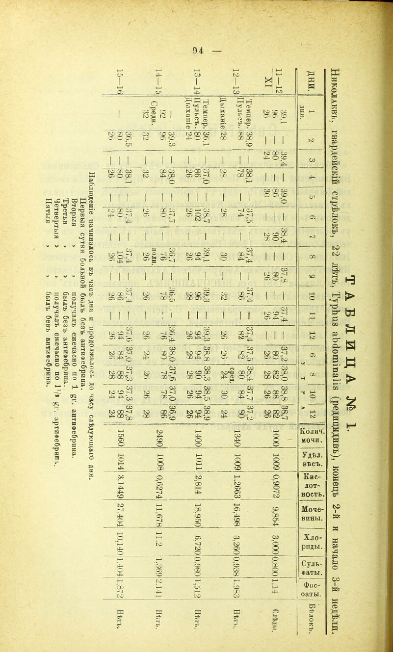 04 — — ѴЛ (Т) Н н н Л о г* л & Е л 43 я о н 33 о - ая Е о Е о ы и и * о » о» ® X р сл !=( 5 И л л к *5 5’ Е я я р я о к •3 и 3 к я о о О В4 о ы вэ а * я 0 я ДС Р О Оѵ В3 2 » и і 01 а ге І4 с* К * 2 »*» я Я СО Я СВ н я н я Я р Я Р •» о е л СР К р и О О О О 4э 43 ы р Я я я о я о р р я в со о чз я я *< 3 с со а &* 43 о Р За Я О Н ^ 5 я Ѳ р 0> {а, Оѵ о О о Я сг И > р ^ К_4 , \ ^ 5=1 СЛ ф- 03 го 1—1 | 1 1 1 х 1 в н' к^ К о*. с Ф со го о 2 •< а 3=ч сг ф н 'Ф гь за 1 05' ф -а I и * ы й Ь ' Ю ЗС 05 Я Ф I го» го 1 23 СП _- р % я я я а 2 5 а> • - 5. О) а> в3 ьр 1—1 ГО '-X СО со со со го х со го с со аз С' о ГО 05 СО 4^ О 05 X X X 1 1 1 го сд ОО 4-1 со 1 1 1 1 1 1 1 1 1 1 1 1 ГО X СО 4л О СО СО 1 ф* го сс со со х со ГО X со го -л со сг О X ГО Ф X 05 05 -Д X х ас 1 1 1 ф* *-* о о к-1 1 ] 1 1 1 1 1 1 1 1 1 1 со х со О о. со сл о ГО СС СО ІО X со го к-» со го -л со ф. 0-1 — о^-л а. о х X Ф Ф 1 1 1 05 . 4Л -1 сд со ( I 1 1 ! 1 1 1 1 1 1 1 ГО СО сс I 1 1 > 1 1 1 1 1 1 1 1 хол , , со со со ЬО В -1 ГО 2 -4 о. ГО со СО со X -д 1 1 1 сс -5л -■ ё ^ ѵ, 05 Ф^ о ^л 1 1 1 со 1 1 1 1 1 1 1 ! 1 1 1 ГС X -л 0,0-^ со со СО со ГО X - 1 го -л сг. го со сс 'СО X -л 1 1 1 и- ° ^ 4л а, (Ху, ХСТЗ^ со отл 1 1 I о со 1 1 1 1 1 1 1 1 1 1 1 1 г о *о -1 ►— 1 1 1 1 . 1 1 1 1 1 1 I ° ^ л ф СО со со со 10 О **■ 1 ГО -Л С4- ГО СО СО го X -1 і 1 1 нл съ 4л %- о 03-^ аз сгі ^л 1 1 1 го со со 05 со со го х -1 ГО XX ГО со X ю X ГО X -1 05 05 ^ о л о о X оо 05 “ет -О|0 со со со о 05 со ГО X ГО Л -л ГО СО X го*« х а ГО X X сс 00 00 05 а. ъ-~ X Оад Ф СГ' О”; За Ф ХМ“0 со со со СО со ГО СО -л го -л -л ГО со X со X -л ГО X X Т5 Нк ^1^05 а 00-о азяз^ о ^ Ф ОЗОО-ос о со со со со со ► ГО X -л ГО X О) Ю СО X го X -л ГО X X Л®со X 03-^ С’З^Ъ Ф «*ь 05 гоѵ, го к-* го к-1 к-1 и-» Колич. СП Ф Ф со 05 о со о Ф — мочи. о о о о о к-* к-* 8 Удѣл. к^ 8 X а вѣсъ. ф* X к-* СО СО со о го к-* р Кис- со о> го ^л ф х Ф го 05 05 со СО о -1 го лот- ность. го -л р к-* X *—* 05 со Моче- ф. Хі СО СП Ф СО X СП вины. ж X о X 4Л г-* аз со со Хло- 1 го Хл го го о, о і роды. X О О СЛ го Суль- Фос- м 0* О СО И«