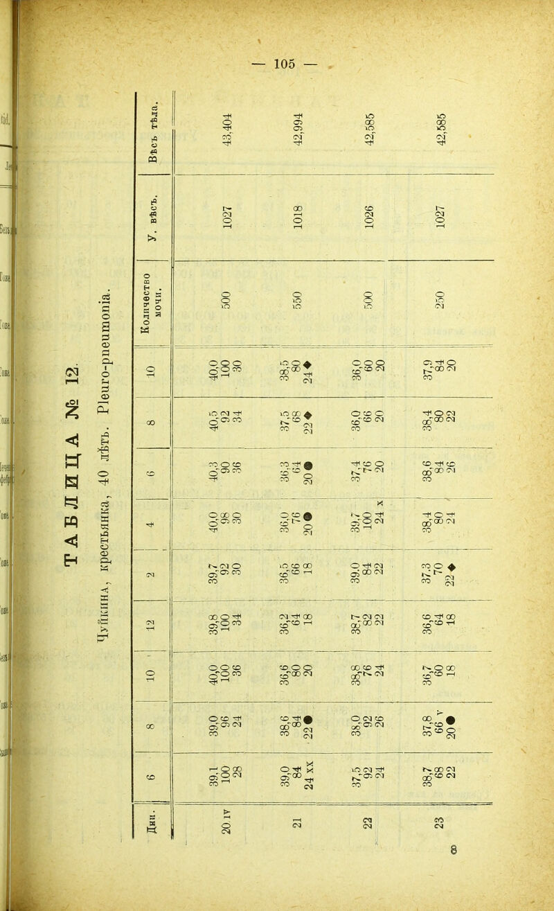 ТАБЛИЦА № 12 Чуйкнна, крестьянка, 40 лѣтъ. Ріеиго-рпеішкшіа.