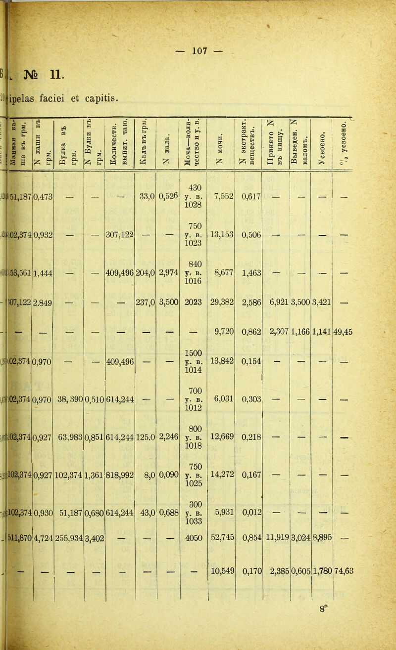 , № 11. іреіаз Іасіеі еі сарШз. Т Л 3 Он о 03 я Сб С° Я м и а л т в А ч >• М 2 и се Ь р* а о. 'А Я И 3 н « л* Сб сР Он аз ь Н О О К л я о >. Ё з и Н я и НН И о : Я 51,187 0,473 4.02,374 0,932 53,561 1 107,122 2 ■ м .,444 .849 02,374 0,970 і,4І 02,374 0. | .02,374 0; уі 102,374 >,970 і,927 0,927 38,390 63,983 102,374 102,374 511,870 0,930 4,724 51,187 255,934 307,122 409,496 204.0 237.0 409,496 0,510 0,851 1,361 0,680 3,402 614,244 614,244 818,992 614,244 33,0 0,526 2,974 3,500 125.0 2,246 8,0 0,090 43,0 0,688 430 у. в. 1028 750 у. в. 1023 840 У- в. 1016 2023 1500 У- в. 1014 700 у. в. 1012 800 у. в. 1018 750 У. в. 1025 300 у. в. 1033 4050 7,552 0,617 13,153 8,677 29,382 9,720 13,842 6,031 12,669 14,272 5,931 52,745 10,549 0,506 1,463 2,586 6,921 3,500 0,862 0,154 2,307 0,303 0,218 0,167 0,012 0,854 11,919 0,170 2,385 1,166 3,024 0,605 3,421 1,141 49,45 8,895 1,780:74,63 8'