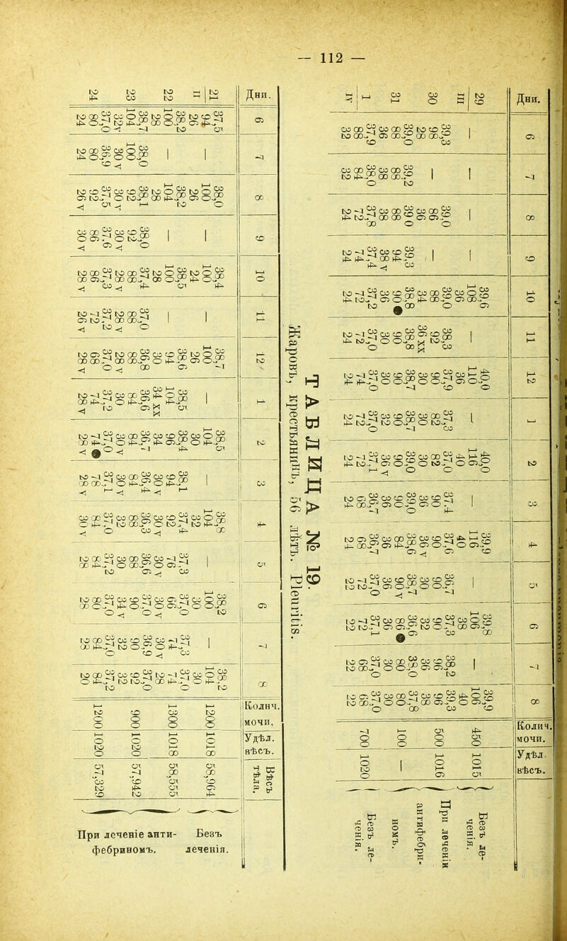 21 и 22 23 24 Дни. 1 Д 1 І-. со со д м ^ [ >-■ о Д о Дни. 37,5 94 26 38.2 100 28 38,7 104 32ѵ 37,0 80 24 05 СОООЙСООО^МОЙ 1 м оо^ © соі° оо ооі° 1 со О со 05 38,0 100 30 ѵ 36,9 80 24 39.2 88 38 38,0 84 32 -1 38.0 100 26 38,2 104 28 38.1 92 30 т 37,5 92 26 ѵ со 39,0 86 36 39 0 88 38 37,8 72 24 оо 38,0 92 30 ѵ 37.6 86 30 ѵ со 39.3 94 38 ѵ 37.4 74 24 о 38.4 100 24 38.5 100 28 37,4 88 28 ѵ 37,3 86 28 ѵ О 39,6 108 36 39,0 88 34 38,8 90® 36 37,2 72 24 10 37,0 88 28 ѵ 37,2 72 26 у Г ! 38,3 92 36 хх 38,8 90 30 37,0 72 24 Жар» и : 38.7 100 26 38,6 94 30 36.8 88 28 ѵ 37,0 68 28 ѵ ю и- Д , ІО -4 8] СО СО Й? СО СО й СО 8 ^ - М 4- 4-Х1 О О-00 О О- 1 © О-Я -> О -Л со © 12 38.5 104 34 хх 36.6 84 30 37,2 74 28 У 5 І_І м-тУсосо^осоо^ 1 - 38,5 104 30 38,4 96 34 36,7 84 30 ѵ 37,0 74® 28 ѵ со &а д д і_І м -і й со со Й2 со оо ^ 4*. X 13 4. (О. о оі° О м- о оР й ^ ° ° ° Ю М^ЙСООО§?С4>СО§п I 00 ѳо-Г'1 о 4--73 о 4^У° 1 “ ~ м сд . ІОО^СОСО^СОСО^ I X. 4- ОО-Я © оі° © о . 1 1 сс р-' -1 О 4- СО © 4- Г1 ю оэУ* о (о,4 ю 4^4^ О 4^ со й- СО 05 5^ со со СО СО 25 ?Й Н ІоЭ Й- СОІ-^05 й^і*5 ОО-Г4 О 05-^ ^ -4 о ^ о о Ю 00 У СО СО СО -1 У; 1 СО (4^чГ' О ООчЯ^ О 05. 1 со со ^ со ОТ й^* 29 і СГ> О ^ -41 -1 38,2 100 30 37,0 66 30 ѵ 37,0 90 34 ѵ 37,0 80 28 05 СП 7- 10-а8л©СОЙ?©©^СОО§ д- ю іо- 1 © ©Р ю о д ® ©>; 03 ^ 05 СО СО • Ѳ С5 37,3 74 30 ѵ 36,9 90 32 37,0 84 28 со м ©й 5»0В ?оЙ?55 оо 1 со СО*- О О- 05 о о со СО СО Й СО со $3 СО У со о о и-.. 1 го сОчГ4 со 4-- 1 о й^- со о о со 39,9 106 40 39,3 96 38 1 37,8 80 30 ! 37.0 | 68 і 22 оо 1200 1300 900 1200 Кюлнч. мочи, 450 500 100 700 Колич. мочи. 1018 1018 1020 1020 Удѣ л. вѣсъ. 1015 1016 1020 Удѣл. вѣсъ. 58,964 58,555 57,942 57,329 Вѣсъ тѣла. / Безъ ле- і ченія. і При .теченіи , антифебри- ' номъ. ) Безъ ле- ^ ченія. При леченіе анти- Безъ фебриномъ. леченія.