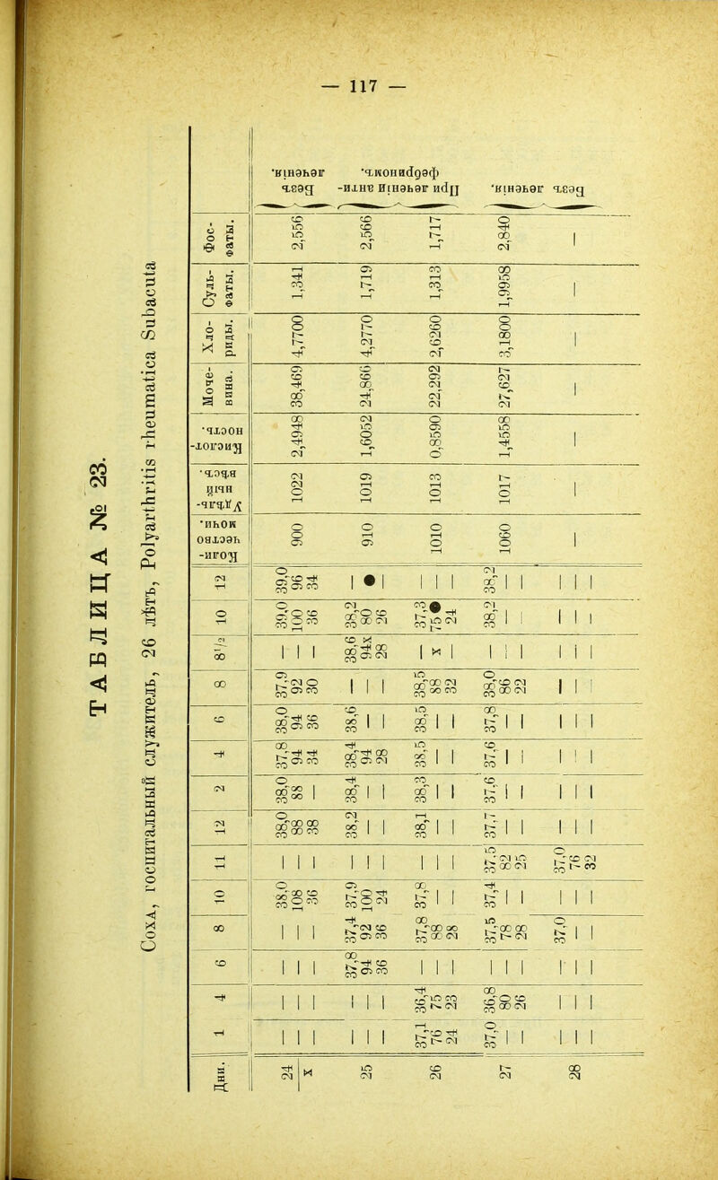 % <1 І=Г н ч м <1 Еч •кінэьѳіг •гионисГдэф •ьеэд -ихнтг иінэьѳіг исіц •кінэьѳіг ч.еэд , со СО Іъ- о о 3 о н ю іо СО ІО Г-Н 00 1 ей Ѳ Й о см СМ Г-Н см Г-Н тН о г-Н оо гН 00 ю 0 СО I- со ОТ) 1 О съ 1 ей о & о гН з Л ^ 8 О 1- о СО о о СЛ I— I- ОЗ 00 1 X а см СО т-Н 1 ей ■Ф ф ОЗ со а й съ о см І'— со со съ ОЗ ей а о “ а ш тН 00 00 гн см ем со^ 1 с СО ОЗ см см р 00 см о 00 о _ Г| •ЧХЭОН о о о съ ю ю ю 1 М 05 • гН -іоігэи'я сѵГ со^ г-Н со о т-Н 1 •<ход,я см съ со г- Р 0ІЧН см о Г-Н о Т-Н о о 1 -С -ЧІГЗ,й^ г-Н г-Н 1-1 Ян •иьои ей о о о о &>■=> ояхээь о о Г-Н съ г-Н о со о 1 о РМ -игон Г-Н т-Н о см ьч' 12 оГСО -Ф 1 • 1 1 1 1 ос | | со 1 1 1 1 1 н ч О 39,0 100 36 см гп о СО со0001 37,31 75 • 24 38,2 ’ ~ 1 1 1 со СЧ <м 00 1 1 1 38,6 94х 28 1 X 1 1 1 1 1 I 1 гч съ ю о ѵЗ со 1 1 1 еуССС СМ СОоОСО г/Т см ^00 см 1 1 ' ч О) 1 1 1 1 1 I н о СО ю 00 к со со оо | I 00 I | 1 1 1 1 1 Й со 03 ” со 1 1 со 1 1 со 1 1 00 Ф ю со ч о -гН .„-Ф -Ф гп ^ 00 С§О0(М оо I со 1 1 Й 1 і 1 1 1 »з о ф СО «о , СМ со °2 I СО I I 00 | | I- 1 1 1 1 И со 00 1 со 1 со 1 1 со 1 1 нЭ о см г-Н о- И ей ем со 00 00 %>сосо ОО | | ОО 1 1 осГ | со 1 1 Г- 1 1 со 1 1 1 1 1 н ю о И тЧ 1 1 1 1 1 1 і і і . • см ю ЭТ®С1 _~со см о тН 1 1 1 1 I I 1 1 1 со1'1'3 о СЪ 00 ф -Г X • оо со 37, 100 24 1 й| 1 Г 1 I со 1 1 1 1 1 00 іО 00 1 1 1 ^см со *^Г0О оо , ''СО ос I I О О 1 1 1 этетсо эт00 со 1 1 со 1 1 1 8^8 III III III I 1 1 1 1 -ф (•гС СО ^тч-см оо со О ® 1 1 1 тЧ 1 1 1 1 т-Н ь-Г'-О ’Ф 37,0 1 1 1 -ф и ю СО г- со Дн. см см см см см