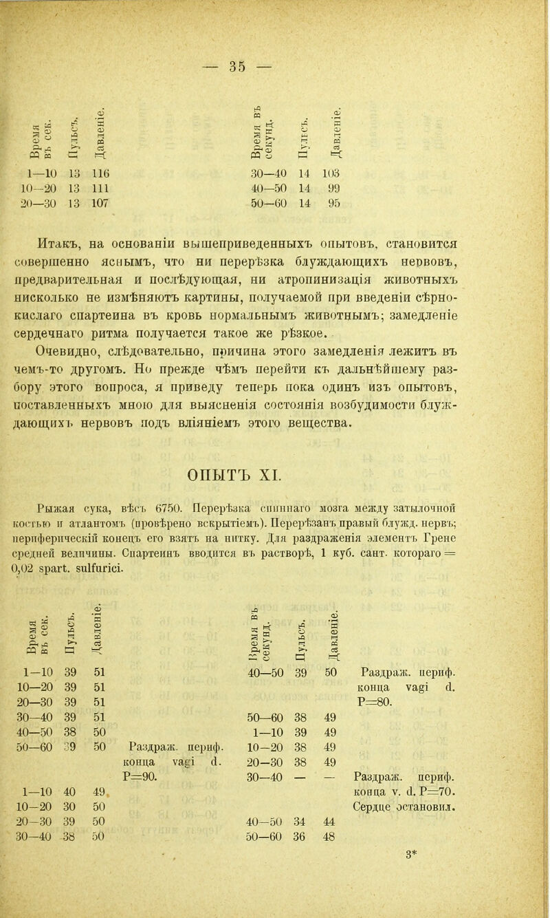 и м 1=1 и: 1—10 13 116 10-20 13 Ш 20—30 13 107 и о а <=< 30—10 14 103 40—50 14 99 50—60 14 95 Итакъ, на основаніи вышеприведенныхъ опытовъ, становится совершенно яснымъ, что ни перерѣзка блуждающихъ нервовъ, предварительная и послѣдующая, ни атропинизація животныхъ нисколько не измѣняютъ картины, получаемой при введеніи сѣрно- кислаго спартеина въ кровь нормальнымъ животнымъ; замедленіе сердечнаго ритма получается такое же рѣзкое. Очевидно, слѣдовательно, причина этого замедленія лежитъ въ чемъ-то другомъ. Но прежде чѣмъ перейти къ дальнѣйшему раз- бору этого вопроса, я приведу теперь пока одинъ изъ опытовъ, поставленныхъ мною для выясненія состоянія возбудимости блуж- дающихъ нервовъ подъ вліяніемъ этого вещества. ОПЫТЪ XI. Рыжая сука, вѣсъ 6750. Перерѣзка сшпшаго мозга между затылочной костью и атлантомъ (ировѣрено вскрытіемъ). Перерѣзанъ правый блужд. нервъ; нериферпческій конецъ его взятъ на нитку. Для раздраженія элементъ Грене средней величины. Спартеинъ вводится въ растворѣ, 1 куб. сант. котораго = 0,02 зрагі. зиітдігісі. Время въ сек. Пульсъ. Давлевіе •л м 33 « | щ — О Пульсъ. Давленіе. 1-10 39 51 40—50 39 50 10—20 39 51 20—30 39 51 30—40 39 51 50—60 38 49 40—50 38 50 1—10 39 49 50—60 39 50 Раздраж. периф. 10-20 38 49 конца ѵагл й. 20-30 38 49 Р=90. 30-40 1—10 40 49, 10-20 30 50 20-30 39 50 40—50 34 44 30—40 -38 50 50—60 36 48 Раздраж. периф. конца ѵа§і й. Р=80. Раздраж. периф. конца ѵ. й. Р=70. Сердце остановил. 3*