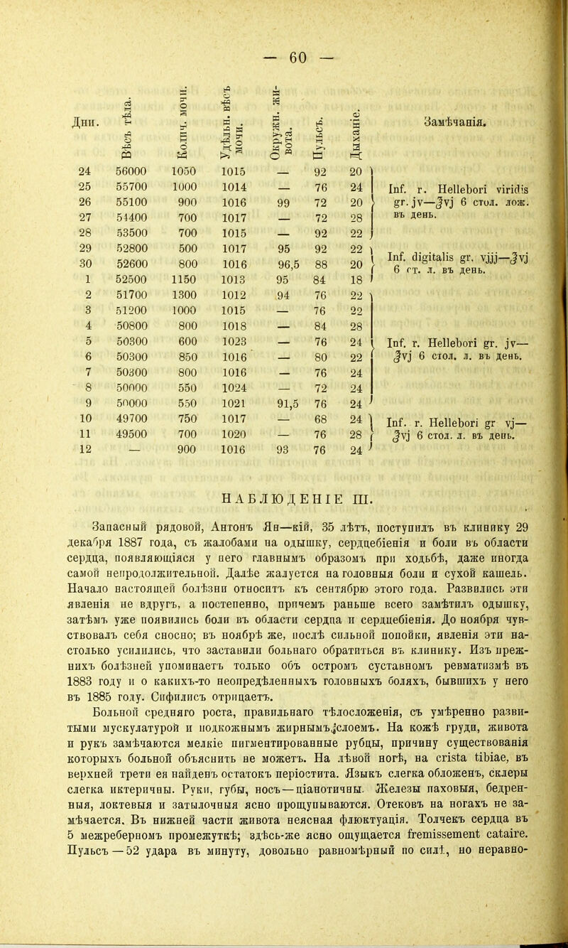 Дни. ь тѣла. о ев о >е со в . 5 н я я И о аніе. о •6Я О Ч [г о Я Й #* О н: 94. 56000 1050 XV X ^ 20 25 55700 1000 1014. X X *± 1 О 24 1 26 55100 900 101Й 79 20 І 27 54400 700 1017 79 28 28 53500 700 1015 09 22 29 52800 500 1017 49 22 і 30 52600 800 1016 яя 20 1 1 1 52500 1150 1013 и о Я4 18 1 2 51700 1300 1012 76 22 з 51200 1000 1015 7К 22 4 50800 800 101 Я XV1 о Я4 28 5 50300 600 1023 7й 24 ■ ! 50300 я^о 101 й ЯО 22 7 50300 Я ПО 1 01 к ХУЛ о 7К 24 8 50000 550 1024 72 24 9 50000 550 1021 91,5 76 24 10 49700 750 1017 68 24 \ 11 49500 700 1020 76 28 12 900 1016 93 76 24 Замѣчанія. ІпГ. г. НеІІеЪогі ѵігісііз §г. )\—6 СТОЛ. лож. въ день. ІпІ. (1і§і1а1і5 §г. ѵщ—Зѵі 6 ст. л. въ день. Іпт*. г. НеІІеЪогі &г. ^ѵ- 6 сюл. л. въ день. Іпі. г. НеІІеЬогі §г ^— 6 стол. л. въ день. НАБЛЮДЕНИЕ III. Запасный рядовой, Автонъ Яв—кій, 35 лѣтъ, поступить въ клинику 29 декабря 1887 года, съ жалобами иа одышку, сердцебіенія и боли въ области сердца, появляющаяся у пего главнымъ образомъ при ходьбѣ, даже иногда самой непродолжительной. Далѣе жалуется наголовныя боли и сухой кашель. Начало настоящей болѣзни относитъ къ сентябрю этого года. Развились эти явленія не вдругъ, а постепенно, прпчемъ раньше всего замѣтилъ одышку, затѣмъ уже появились боли въ области сердца и сердцебіенія. До ноября чув- ствовалъ себя сносно; въ ноябрѣ же, нослѣ сильной попойки, явленія эти на- столько усилились, что заставили больнаго обратиться въ клинику. Изъ иреж- нихъ болѣзней упоминаетъ только объ остромъ суставномъ ревматизмѣ въ 1883 году и о какихъ-то неопредѣленныхъ головныхъ боляхъ, бывшихъ у него въ 1885 голу. Сифилисъ отрицаетъ. Больной средняго роста, правпльнаго тѣлосложенія, съ умѣренно разви- тыми мускулатурой и подкожнымъ жирнымъ^слоемъ. На кожѣ груди, живота и рукъ замѣчаются мелкіе пигментированные рубцы, причину существованія которыхъ больной объяснить не можетъ. На лѣвой ногѣ, на сгізіа ііЬіае, въ верхней трети ея найдевъ остатокъ періостита. Языкъ слегка обложенъ, склеры слегка иктеричны. Руки, губы, носъ —ціанотичны. Железы паховыя, бедрен- ныя, локтевыя и затылочныя ясно прощупываются. Отековъ на ногахъ не за- мѣчается. Въ нижней части живота неясная флюктуація. Толчекъ сердца въ 5 межреберномъ промежуткѣ; здѣсь-же ясно ощущается Ггетіззешепі; саіаіге. Пульсъ — 52 удара въ минуту, довольно равномѣрный по силі, но неравно-