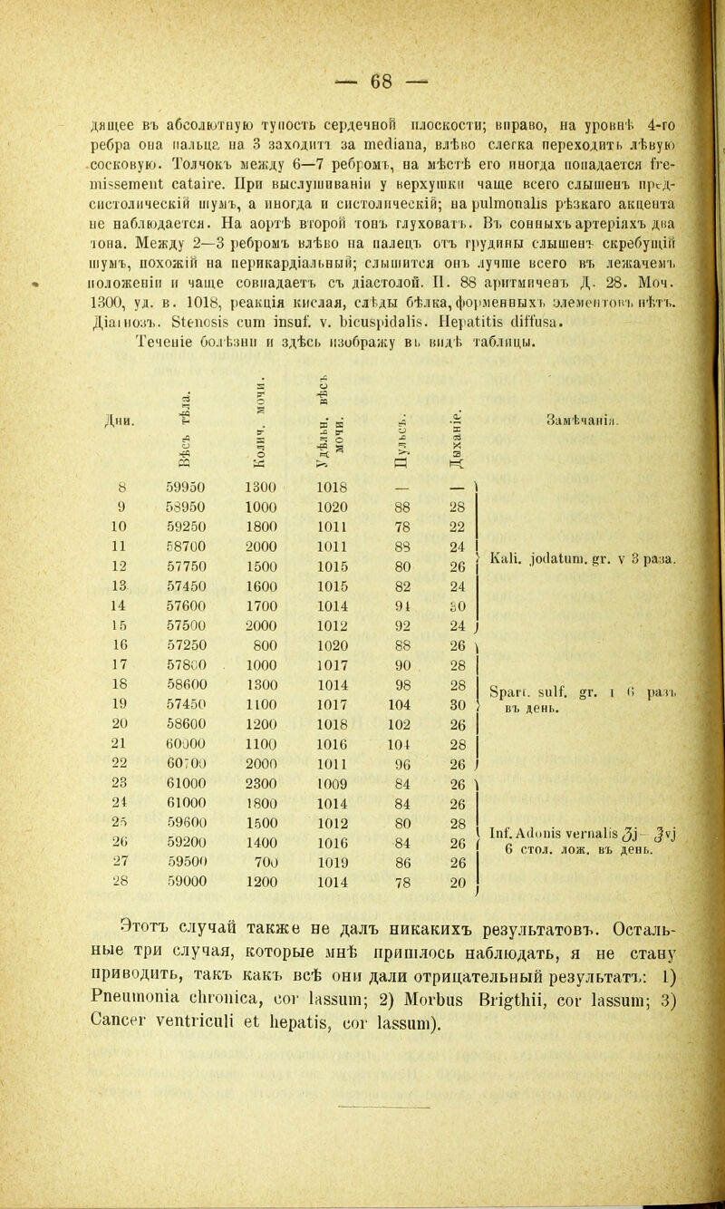 дящее въ абсолютную тупость сердечной плоскости; вправо, на уровнѣ 4-го ребра она пальца на 3 заходитт за тесііапа, влѣво слегка переходить лѣвую сосковую. Толчокъ между 6—7 ребромъ, на мѣстѣ его иногда попадается іѴе- тіззетеиь саіаіге. При выслушиваніи у верхушки чаще всего слышенъ прі-д- систолическій иіудіъ, а иногда и снстолическій; на риітопаііз рѣзкаго акцента не наблюдается. На аортѣ второй тонъ глуховатъ. Въ сонныхь артеріяхъ дна ■юна. Между 2—3 ребромъ влѣво на иалецъ отъ грудины слышенъ скребущій шумъ, похожій на иерикардіальный; слышится онъ лучше всего въ лежачемъ ноложеніи и чаще совпадаетъ съ діастолой. П. 88 аритмичеаъ Д. 28. Моч. 1300, уд. в. 1018, реакція кислая, слѣды бѣлка, форменныхь элементов'!, нѣтіі Діаінозъ. 81епо8І8 сит іпзиі'. ѵ. Ьіси8рісіа1І8. Нераіііів сШТияа- Теченіе болѣзнн и здѣсь изображу ві. видѣ таблицы. Пии ДНИ. з тѣла. ё в-' О 1а я' в сэ .і X аЗ ху і>ь ^ =1 >» И э о Я К 8 59950 1300 1018 — — ^ 9 58950 1000 1020 88 28 1 о 59250 1 ЙПП і ои* / іті 1 О 00 11 58700 2000 1011 83 24 12 57750 1500 1015 80 26 13 57450 1600 1015 82 24 14 57600 1700 1014 91 ЬО 15 57500 2000 1012 92 24 . 16 57250 800 1020 88 26 ^ 17 578СО . 1000 1017 90 28 | 18 58600 1300 1014 98 28 19 57450 1100 1017 104 30 ' 20 58600 1200 1018 102 26 1 21 60000 1100 1016 101 28 | 22 60700 2000 1011 96 26 ) 23 61000 2300 1009 84 26 1 24 61000 1800 1014 84 26 25 59600 1500 1012 80 28 I 26 59200 1400 1016 84 26 I 27 59500 700 1019 86 26 28 59000 1200 1014 78 20 Замѣчанія. Каіі. ,)0(1а1иш. #г. ѵ 3 рака. 8рап. зиіі. »г. і въ день. рая, Іпі'. АіЬшіз ѵегпаііз^- 6 стол. лож. въ день. Этотъ случай также не далъ никакихъ результатовъ. Осталь- ные три случая, которые мнѣ пришлось наблюдать, я не стану приводить, такъ какъ всѣ они дали отрицательный результата/. I) Рпешпопіа сіігоиіса, сог Іаззшіі; 2) МогЬив Вгі&Шіі, сог 1а8§ипі; 3) Сапсег ѵепігісиіі еі Ііераіій, сог 1а&8ііт).