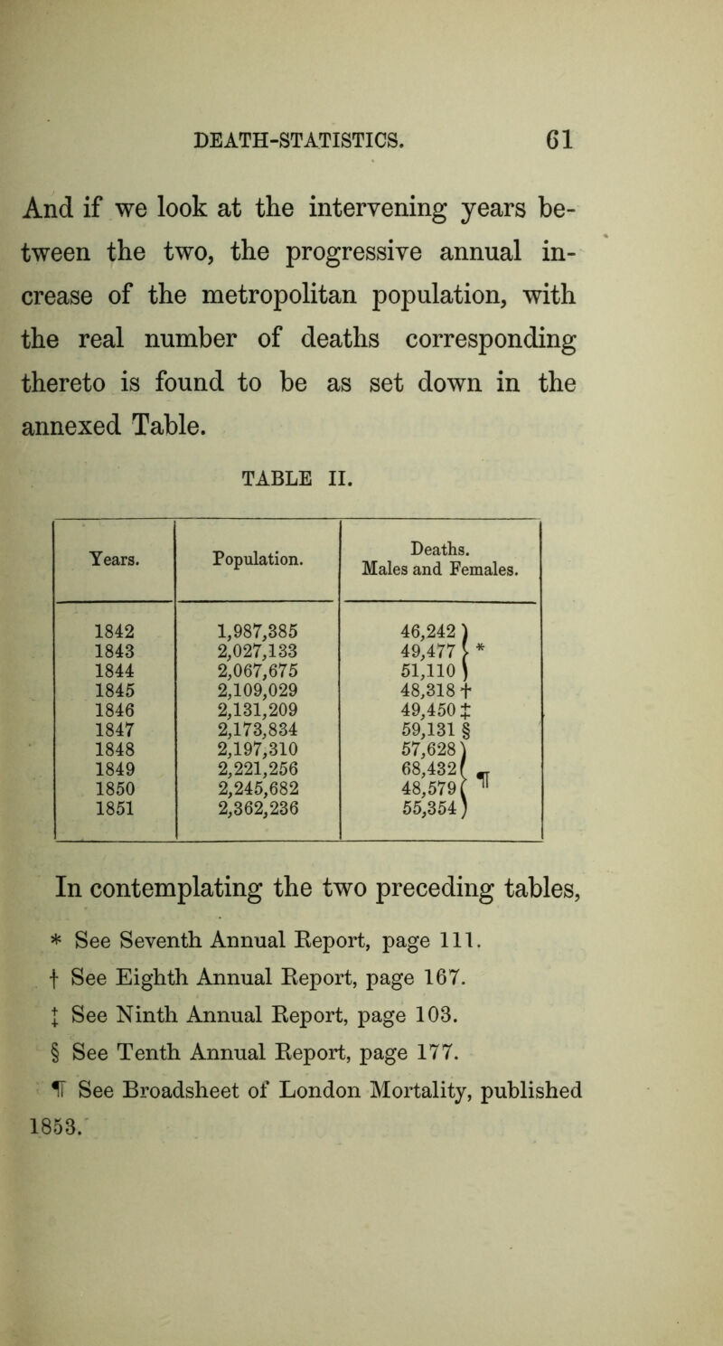 And if we look at the intervening years be- tween the two, the progressive annual in- crease of the metropolitan population, with the real number of deaths corresponding thereto is found to be as set down in the annexed Table. TABLE II. Years. Population. Deaths. Males and Females. 1842 1,987,385 46,242; 1 1843 2,027,133 49,477 r 1844 2,067,675 51,110 ' 1 1845 2,109,029 48,318 > t- 1846 2,131,209 49,450; h h 1847 2,173,834 59,131 i § 1848 2,197,310 57,628] 1 1849 2,221,256 68,432 ( 1850 2,245,682 48,579 ■ 1 1851 2,362,236 55,354; 1 In contemplating the two preceding tables, * See Seventh Annual Eeport, page 111. t See Eighth Annual Eeport, page 167. 1 See Ninth Annual Eeport, page 103. § See Tenth Annual Eeport, page 177. IT See Broadsheet of London Mortality, published 1853.