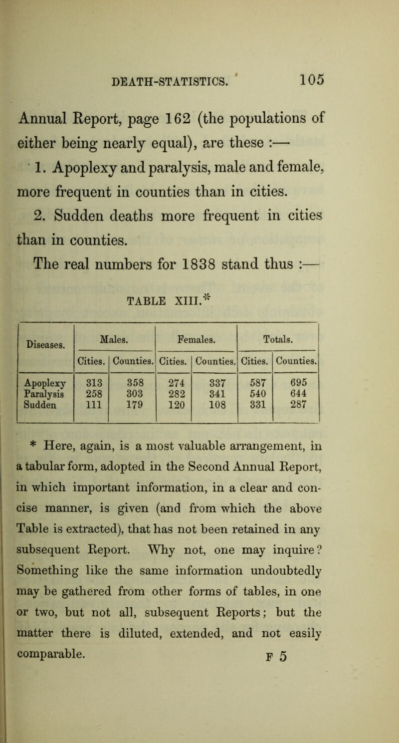 Annual Report, page 162 (the populations of either being nearly equal), are these :— 1. Apoplexy and paralysis, male and female, more frequent in counties than in cities. 2. Sudden deaths more frequent in cities than in counties. The real numbers for 1838 stand thus :— TABLE XIII.* Diseases. Males. Females. Totals. Cities. Counties. Cities. Counties. Cities. Counties. Apoplexy- 313 358 274 337 587 695 Paralysis 258 303 282 341 540 644 Sudden 111 179 120 108 331 287 * Here, again, is a most valuable arrangement, in a tabular form, adopted in the Second Annual Eeport, in which important information, in a clear and con- cise manner, is given (and from which the above Table is extracted), that has not been retained in any subsequent Eeport. Why not, one may inquire? Something like the same information undoubtedly may be gathered from other forms of tables, in one or two, but not all, subsequent Eeports; but the matter there is diluted, extended, and not easily comparable. p 5