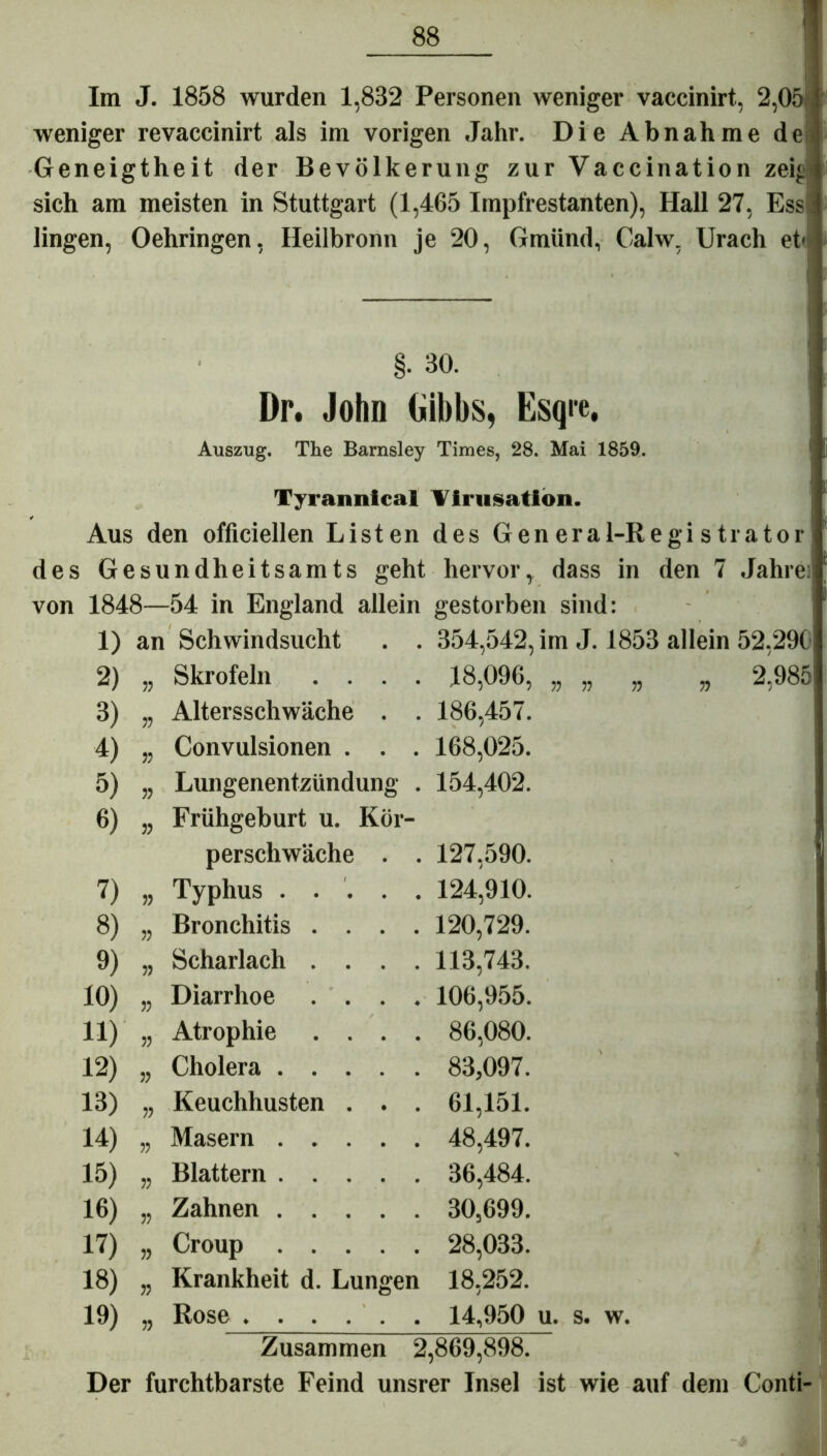 Im J. 1858 wurden 1,832 Personen weniger vaccinirt, 2,05 weniger revaccinirt als im vorigen Jahr. Die Abnahme de! Geneigtheit der Bevölkerung zur Vaccination zeig sich am meisten in Stuttgart (1,465 Impfrestanten), Hall 27, Ess lingen, Oehringen, Heilbronn je 20, Gmünd, Calw, Urach et< §• 30. Dr. John Gibbs, Esqie, Auszug. The Barnsley Times, 28. Mai 1859. Tyranntcal Virusation. Aus den ofliciellen Listen des General-Registrator des Gesundheitsamts geht hervor, dass in den 7 Jahre von 1848—54 in England allein gestorben sind: 1) an Schwindsucht . . 354,542, im J. 1853 allein 52,290 2) 55 Skrofeln . . . . 18,096, „ „ . 3) 55 Altersschwäche . . 186,457. 4) » Convulsionen . . . 168,025. 5) 55 Lungenentzündung . 154,402. 6) 55 Frühgeburt u. Kör- perschwäche . . 127,590. 7) 55 Typhus 124,910. 8) 55 Bronchitis .... 120,729. 9) 55 Scharlach .... 113,743. 10) 55 Diarrhoe . . . . 106,955. 11) 55 Atrophie . . . . 86,080. 12) 55 Cholera 83,097. 13) 55 Keuchhusten . . . 61,151. 14) 55 Masern 48,497. 15) 55 Blattern ..... 36,484. 16) 55 Zahnen 30,699. 17) 55 Croup 28,033. 18) 55 Krankheit d. Lungen 18,252. 19) 55 Rose 14,950 u. s. w. Zusammen 2,869,898. Der furchtbarste Feind unsrer Insel ist wie auf dem Conti-