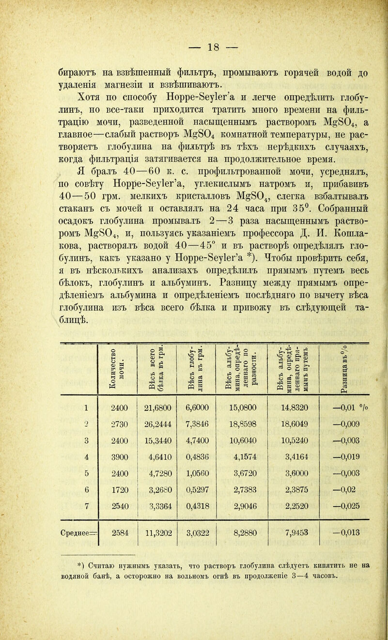 бираютъ на взвѣшенный фильтръ, промываютъ горячей водой до удаленія магнезіи и взвѣшиваютъ. Хотя по способу Норре-8еу1ег'а и легче определить глобу- линъ, но все-таки приходится тратить много времени на филь- трацію мочи, разведенной насыщеннымъ растворомъ М^804, а главное—слабый растворъ М§804 комнатной температуры, не рас- творяетъ глобулина на фильтрѣ въ тѣхъ нерѣдкихъ случаяхъ, когда фильтрація затягивается на продолжительное время. Я бралъ 40—60 к. с. профильтрованной мочи, усреднялъ, по совѣту Норре-8еу1ег'а, углекислымъ натромъ и, прибавивъ 40—50 грм. мелкихъ кристалловъ М§804, слегка взбалтывалъ стаканъ съ мочей и оставлялъ на 24 часа при 35°. Собранный осадокъ глобулина промывалъ 2—3 раза насыщеннымъ раство- ромъ М§;804, и, пользуясь указаніемъ профессора Д. И. Кошла- кова, растворялъ водой 40—45° и въ растворѣ опредѣлялъ гло- булинъ, какъ указано у Норре-8еу1ег'а *). Чтобы провѣрить себя, я въ нѣсколькихъ анализахъ опредѣлилъ прямымъ путемъ весь бѣлокъ, глобулинъ и альбуминъ. Разницу между прямымъ опре- дѣленіемъ альбумина и опредѣленіемъ послѣдняго по вычету вѣса глобулина изъ вѣса всего бѣлка и привожу въ слѣдующей та- блицѣ. Количество мочи. Вѣсъ всего бѣлка въ грм. Вѣсъ глобу- лина въ грм. Вѣсъ альбу- мина, опредѣ- леннаго по разности. II Вѣсъ альбу-1 мина, онредѣ- ленваго пря- мымъ путемъ Разница въ°/о 1 2400 21,6800 6,6000 15,0800 14,8320 —0,01 °/о 2 2730 26,2444 7,3846 18,8598 18,6049 —0,009 3 2400 15,3440 4,7400 10,6040 10,5240 —0,003 4 3900 4,6410 0,4836 4,1574 3,4164 —0,019 5 2400 4,7280 1,0560 3,6720 3,6000 —0,003 6 1720 3,2680 0,5297 2,7383 2,3875 —0,02 7 2540 3,3364 0,4318 2,9046 2,2520 —0,025 Среднее- 2584 11,3202 3,0322 8,2880 7,9453 -0,013 *•) Считаю нужнымъ указать, что растворъ глобулина слѣдуетъ кипятить не на водяной банѣ, а осторожно на вольномъ огнѣ въ продолженіе 3—4 часовъ.