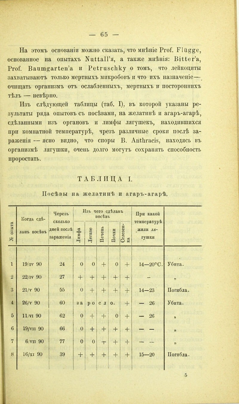 На этомъ основаніи можно сказать, что мнѣніе РгоГ. Г1іі§§е, основанное на опытахъ ЭДийаП'я, а также мнѣнія: ВШег'а, РгоГ. Ваит^аНеп'а и Реігизспку о томъ, что лейкоциты захватываютъ только мертвыхъ ыикробовъ и что ихъ назначеніе— очищать организмъ отъ ослабленныхъ, мертвыхъ и постороннихъ тѣлъ — невѣрно. Изъ слѣдуіс-щей таблицы (таб. I), въ которой указаны ре- зультаты ряда опытовъ съ посѣвами, на желатинѣ и агаръ-агарѣ, сдѣланными изъ органовъ и лимфы лягуіпекъ, находившихся при комнатной температурѣ, чрезъ различные сроки послѣ за- раженія — ясно видно, что споры В. Апіѣгасіз, находясь въ организмѣ лягушки, очень долго могутъ сохранять способность проростать. ТАБЛИЦА I. Посѣвы на желатинѣ и агаръ-агарѣ. Когда сдѣ- Черезъ сколько Изъ чего сдѣланъ посѣвъ При какой температурѣ ё-і ■ 3 О щ ланъ посѣвъ дней послѣ зараженія Лимфа Легкое Печень Почки Селезен ка жили ля- гушки 1 19/іѵ 90 24 0 0 + 0 + 14—20° 0. Убита. 2 22/іѵ 90 27 + + + + + » 3 21/т 90 55 0 + + + + 14—23 Погибла. 4 26/ѵ 90 60 з а Р о с л 0. + — 26 Убита. 5 11/ѵі 90 62 0 ' + 0 + — 26 » 6 19/тп 90 66 0 + + + + я 7 6/уіі 90 77 0 0 -г + » 8 16/хі 90 39 + + + + + 15—20 Погибла. 5