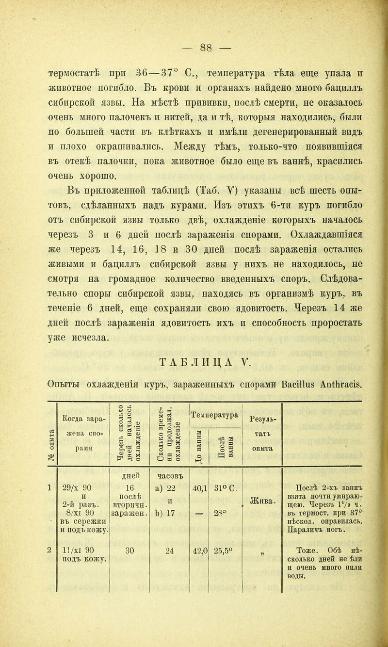 термостатѣ при 36—37° С, температура тѣла еще упала и животное погибло. Въ крови и органахъ найдено много бациллъ сибирской язвы. На мѣстѣ прививки, послѣ смерти, не оказалось очень много палочекъ и нитей, да и тѣ, которыя находились, были по большей части въ клѣткахъ и имѣли дегенерированный видъ и плохо окрашивались. Между тѣмъ, только-что появившіяся въ отекѣ палочки, пока животное было еще въ ваннѣ, красились очень хорошо. Въ приложенной таблицѣ (Таб. У) указаны всѣ шесть опы- товъ, сдѣланныхъ надъ курами. Изъ этихъ 6-ти куръ погибло отъ сибирской язвы только двѣ, охлажденіе которыхъ началось черезъ 3 и 6 дней послѣ зараженія спорами. Охлаждавшіяся же черезъ 14, 16, 18 и 30 дней послѣ зараженія остались живыми и бациллъ сибирской язвы у нихъ не находилось, не смотря на громадное количество введенныхъ споръ. Слѣдова- тельно споры сибирской язвы, находясь въ организмѣ куръ, въ теченіе 6 дней, еще сохраняли свою ядовитость. Черезъ 14 же дней послѣ зараженія ядовитость ихъ и способность проростать уже исчезла. ТАБЛИЦА У. Опыты охлажденія куръ, зараженныхъ спорами ВасШиз Апіпгасів. Когда зара- о л м о л о ч ч о ей а> в* реме- лжал. іе Температура Резуль- | № опыта жена спо- рами Черезь сі дней на охлажден Сколько в ни продо охлажден: До ванны Послѣ ванны татъ опыта 1 29/х 90 и 2-й разъ. 8/хі 90 въ сережки и подъ кожу. днеП 16 послѣ вторпчн. заражен. часовъ а) 22 и Ъ) 17 40,1 31° с. 28° Жива. Послѣ 2-хъ ваннъ взята почти умираю- щею. Черезъ Ѵ/а ч. въ термост. при 37° нѣскол. оправилась. Параличъ ногъ. 2 11/хі 90 подъ кожу. 30 24 42,0 25,5° Тоже. Обѣ нѣ- сколько дней не ѣли и очень много пили воды.