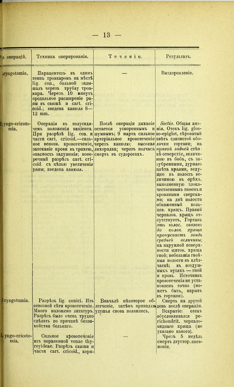 > ь операцій. Техника оперированія. Т е ч е н і е. дгуп^оіопііа. I тгщо-сгісоіо- тіа. Барацентезъ въ одинъ темпъ троакаромъ на мѣстѣ 1і§. соп., больной зады- шалъ черезъ трубку троа- кара. Березъ 10 минутъ продольное расширеніе ра- ны въ связкѣ и сагѣ сгі- соісі.; введена канюля 8— 12 тт. Операція въ полусидя- чемъ положеніи паціента. При разрѣзѣ 1і§. соп. и части сагѣ сгісоісі.—силь- ное венозн. кровотеченіе, затеканіе крови въ трахею, опасность задушенія; попе- речный разрѣзъ сагѣ сгі- соісі. съ цѣлью увеличенія раны; введена канюля. Послѣ операціи дыханіе остается ускореннымъ и шумнымъ; 9 марта сильное артеріальное кровотеченіе черезъ канюлю; высокая лихорадка; черезъ полчаса смерть въ судорогахъ. гугщоіотіа. Разрѣзъ 1і§. сопісі. Изъ венозной сѣти кровотеченіе. Много наложено лигатуръ. Разрѣзъ было очень трудно сдѣлать по причинѣ безпо- койства больнаго. Вначалѣ нѣкоторое об- легченіе, затѣмъ припадка удушья снова появились. уп§о-сгісоЪо- Сильное кровотеченіе тіа. изъ пораненной ѵепае іЬу- геуісіеае. Разрѣзъ связки и части сагѣ сгісоісі., корн- Результатъ. Выздоровленіе. Весііо. Общая анэ- мія. Отекъ 1і§. §1оз- во-ері^іо!, сѣроватый цвѣтъ слизистой обо- лочки гортани; на правой задней стѣн кѣ отверстіе, величи- ною въ бобъ, съ за- зубренными, дурнаго цвѣта краями, веду- щее въ нолосгь ве- личиною въ орѣхъ, выполненную злока- чественнымъ гноемъи кровяными свертка- ми; на днѣ полости обнаженный коль- цев. хрящъ. Правый черпалов. хрящъ от- сутствуетъ. Гортань отъ голос, связокъ до колъц. хряща пропускаетъ зондъ средней величины; на наружной поверх- ности щитов, хряща гной; небольшія гной- ныя полости въ клѣт- чаткѣ; въ воздуш- ныхъ путяхъ — гной и кровь. Источникъ кровотеченія не уста- новленъ точно (мо- жетъ быть, нарывъ въ гортани). Смерть на другой день послѣ операціи. Вскрытіе: отекъ обусловливался ре- гісііопсігіѣ черпало- виднаго хряща (не указано какого). Чрезъ 5 недѣль смерть двустор. пнев- моніи.