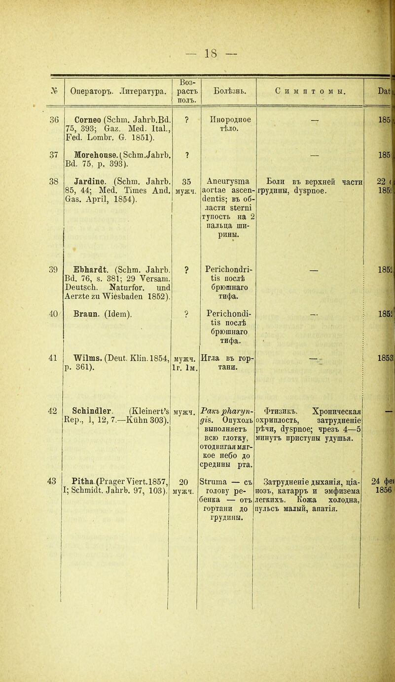 Л» Операторъ. Литература. Воз- растъ Болѣзнь. Симптомы. полъ. 36 37 38 39 40 41 42 Согпѳо (8сЬт. ЛаЬгЪ.Вй. 75, 393; Ѳаг. Месі. ІЫ., Рей. ЬотЪг. 6. 1851). МогеЪоп8Ѳ.(8сЪт.йаЬгЪ. Всі. 75, р, 393). Лагйіпе. (8сЬт. ЛаЪгЪ 85, 44; Мей. Тітез Апй. баз. Аргіі, 1854). ЕЪЪагйІ;. (8с1іт. ЛаЪгЪ Вй. 76, з. 381; 29 Уегзат. Беиізсіі. Каіигіог. ипй Легкіе ги ѴѴіезЬайеп 1852). Вгапп. (Ійет). Шітз. (Беиі. Кііп. 1854, р. 361). Инородное тѣло. 35 мужч. Апеигузта аогіае азсеп- йепііз; въ об- ласти зіегпі тупость на 2 пальца ши- рины. Боли въ верхней части грудины, йузрпое. мужч. 1г. 1ы. ЗсЬіпйІег. (Кіеіпегі’з Вер., 1, 12, 7,—КйЬп 303). 43 РШіа.(Рга§егѴіегі.1857, I; ЗсЪтійі. ЛаЬгЬ. 97, 103). РегісЬопйгі- Ііз послѣ брюшнаго тифа. Регісііопйі- ѣіз послѣ брюшнаго тифа. Игла въ гор- тани. мужч, 20 мужч. Ракъ цаЪагуп- діз. Опухоль выполняетъ всю глотку, отодвигая мяг- кое небо до средины рта, Зігита — съ голову ре- бенка — отъ гортани до грудины. Фтизикъ. Хроническая охриплость, затрудненіе рѣчи, йузрпое; чрезъ 4—5 минутъ приступы удушья Затрудненіе дыханія, ціа- нозъ, катарръ и эмфизема легкихъ. Кожа холодна, пульсъ малый, апатія. 185 185 22 ( 185: 185! 185! 1853 24 феі 1856