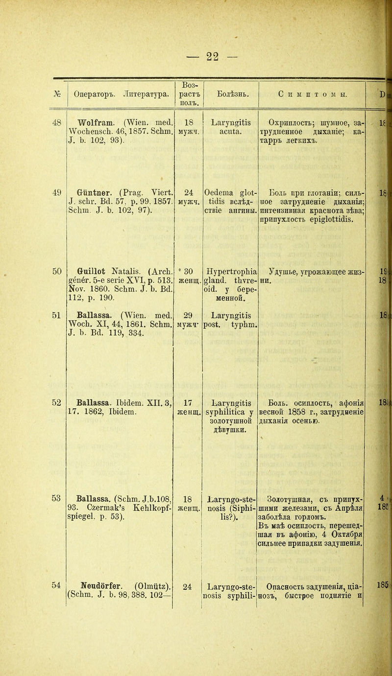 № Операторъ. Литература. Воз- растъ полъ. Болѣзнь. Симптомы. I) 48 І/ѴоБГгат. (\Ѵіеп. тесі. \ѴосЬепзс1і. 46,1857. 8сЬт. 3. Ь. 102, 93). 18 мужч. ЬагундШз асиіа. Охриплость; шумное, за- трудненное дыханіе; ка- тарръ легкихъ. 18 49 бітіпег. (Ргад. Ѵіегі. 4. зсііѵ. Всі. 57, р. 99,1857. 8с1іт. 4. Ь. 102, 97). 24 мужч. ОеДеша §Ы- ііДіз вслѣд- ствіе ангины. Боль при глотаніи; силь- ное затрудненіе дыханія; интензивная краснота зѣва; припухлость ері§1оШДіз. 15 50 ОтПоѣ Хаіаііз. (Агсѣ. §ёпёг. 5-е зегіе XVI, р. 513. Хоѵ. 1860. 8сЬт. 4. Ь. БД. 112, р. 190. * 30 женщ. НурегігорЬіа §1апД. Иіѵге- оіД. у бере- менной. Удушье, угрожающее жиз- ни. 18 18 51 Ваііазза. (Ѵгіеп. теД. \Ѵоск. XI, 44, 1861. 8сЬш. 4. Ь. БД. 119, 334. 29 мужч* Багуп§іііз розі. ІурЬт. 18 52 Ваііазза. ІЬіДет. XII. 3, 17. 1862, ІЬіДет. 17 женщ. Багуп^іііз зуркіІШса у золотушной дѣвушки. Боль, осиплость, афонія весной 1858 г., затрудненіе дыханія осенью. 18! 53 Ваііазза. (8сЪт. 4.Ь.108, 93. Сгегтак’з КеЫкорІ- зріе&еі, р. 53). 18 женщ. Аагуп§о-з1е- позіз (8ір1іі- 1І8?). Золотушная, съ припух- шими железами, съ Апрѣля заболѣла горломъ. Въ маѣ осиплость, перешед- шая въ афонію, 4 Октября сильнее припадки задушенія. 4 . Ш 54 ІѴеиДбгіег. (Оітйіг). (8сЬт. 4. Ь. 98, 388. 102— 24 Ьагуп§о-зІе- позіз зурЬіІі- Опасность задушенія, ціа- нозъ, быстрое поднятіе и 185