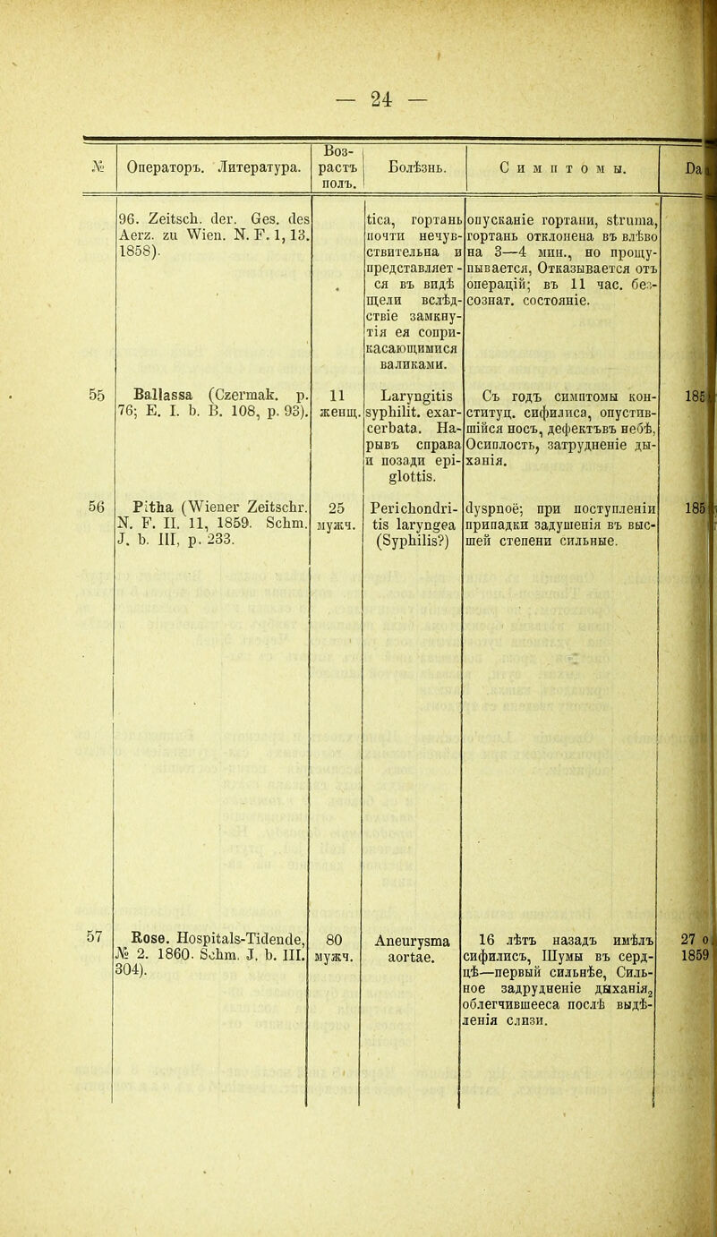 24: ѣ Операторъ. Литература. Воз- . растъ Болѣзнь. Симптомы. На полъ. 1 55 56 96. ЕейзсЬ. бег. вез. без Аегг. 2іі \Ѵіеп. N. Г. 1,13. 1858). ВаНазза (Сгегтак. р 76; Е. I. Ь. В. 108, р. 93), РЛЪа (ЛѴіепег 2еіізсЪг N. Е. II. 11, 1859. 8сЬт б. Ъ, III, р. 233. 11 жешц. 25 мужч. 57 Ііса, гортань почти нечув- ствительна и представляет - ся въ видѣ щели вслѣд- ствіе замкву- тія ея сопри- касающимися валиками. Ьагун^іііз зурЫШ. ехаг- сеі'ЬаІа. На- рывъ справа и позади ері- §1оШз. Регісіюпбгі- ііз 1агуп§еа (ЗурЫНз?) Козе. Нозрііаіз-Тібеибе, 304). 80 мужч. опусканіе гортани, зігигаа, гортань отклонена въ влѣво на 3—4 мин., но прощу пывается, Отказывается отъ операцій; въ 11 час. без- сознат. состояніе. Съ годъ симптомы кон- ституц. сифилиса, опустив- шійся носъ, дефектъвъ небѣ, Осиплость, затрудненіе ды- ханія. бузрноё; при поступленіи припадки задувіенія въ выс- шей степени сильные. Апеигузта 16 лѣтъ назадъ имѣлъ цѣ—первый сильнѣе, Силь- ное задрудненіе дыханія2 облегчившееса послѣ выдѣ- ленія слизи. 185 185 27 о