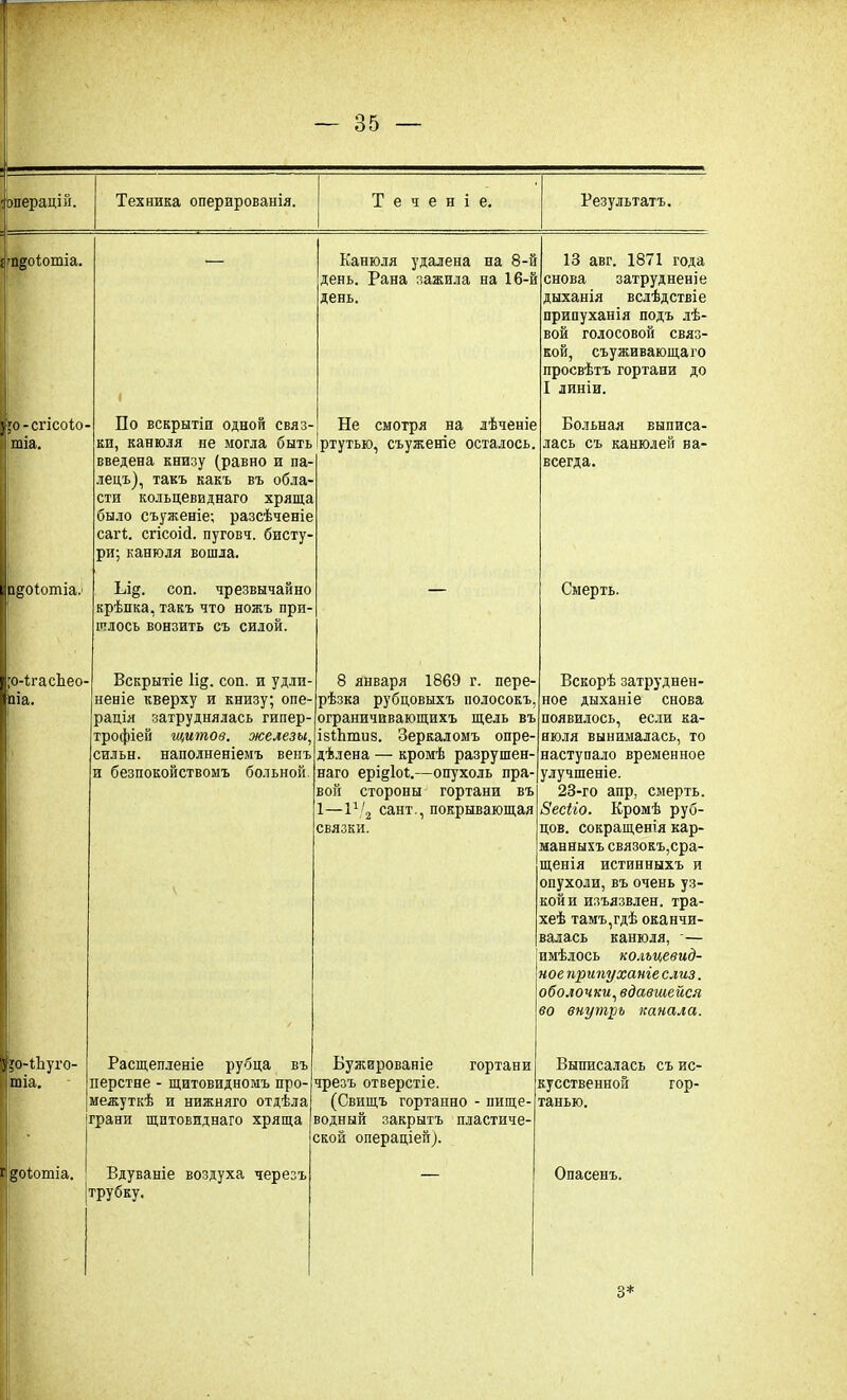 операцій. Техника оперированія. Теченіе. Результатъ. гпдоіотіа. Канюля удалена на 8-й день. Рана зажила на 16-й день. 13 авг. 1871 года снова затрудненіе дыханія вслѣдствіе припуханія подъ лѣ- вой голосовой связ- кой, съуживающаго просвѣтъ гортани до I линіи. |;о-сгісоіо- тіа. По вскрытіи одной связ- ки, канюля не могла быть введена книзу (равно и па- лецъ), такъ какъ въ обла- сти кольцевиднаго хряща было съуженіе; разсѣченіе сагі. сгісоісі. пуговч. бисту- ри; канюля вошла. Не смотря на лѣченіе ртутью, съуженіе осталось. Больная выписа- лась съ канюлей на- всегда. тдоіотіа.' Іл§. соп. чрезвычайно крѣпка, такъ что ножъ при- шлось вонзить съ силой. Смерть. і;о-ігасЬео- Іпіа. Вскрытіе Іід. соп. и удли- неніе кверху и книзу; опе- рація затруднялась гипер- трофіей щитов, железы, сильн. наполненіемъ венъ и безпокойствомъ больной. 8 января 1869 г. пере- рѣзка рубцовыхъ полосокъ, ограничивающихъ щель въ ізіЬтиз. Зеркаломъ опре- дѣлена — кромѣ разрушен- наго ері§1оГ.—опухоль пра- вой стороны гортани въ 1—1Ѵ2 сайт., покрывающая связки. Вскорѣ затруднен- ное дыханіе снова появилось, если ка- нюля вынималась, то наступало временное улучшеніе. 23-го апр, смерть. Зесііо. Кромѣ руб- цов. сокращенія кар- манныхъ связокъ,сра- щенія истинныхъ и опухоли, въ очень уз- кой и изъязвлен, тра- хеѣ тамъ,гдѣ оканчи- валась канюля, •— имѣлось кольцевид- ное припуханіе слиз. оболочки, вдавшейся во внутрь канала. В ' П . 6 і Расщепленіе рубца въ перстне - щитовидномъ про- межуткѣ и нижняго отдѣла грани щитовиднаго хряща Бужированіе гортани чрезъ отверстіе. (Свищъ гортанно - пище- водный закрытъ пластиче- ской операціей). Выписалась съ ис- кусственной гор- танью. г ^оіотіа. Вдуваніе воздуха черезъ грубку. Опасенъ. 3*