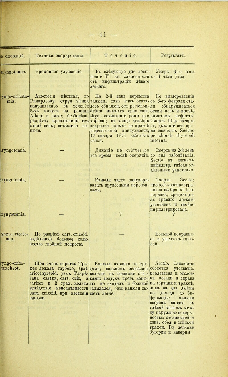 ь операцій. Техника оперированія. Т е ч е н і е. Результатъ. » /п^оіошіа. Временное улучшеніе. Въ слѣдующіе дни повы- шеніе Т° въ зависимости отъ инфильтраціи лѣваго легкаго. Умеръ б-го іюня въ 4 часа утра. ■уп^о-сгісоіо- тіа. Анестезія мѣстная, по Ричардсону струя эфииа направлялась въ течеьіи 3-хъ минутъ на рошшп Асіаші и ниже; безболѣзн. разрѣзъ; кровотеченіе изъ одной вены; вставлена ка- нюля. На 2-й день перемѣна канюли, такъ какъ оказа- лось обнажен, отъ регісКон- сігіит нижняго края саг!.. Луг.; заживленіе раны шло хорошо; въ концѣ декабря вскрылся нарывъ на правой гюдсвязочной припухлости; 17 января 1871 заболѣлъ оспой. По выздоровленіи съ 5-го февраля ста- ли обнаруживаться отеки ногъ и прочіе симптомы нефрита. Смерть 11-го Февра- ля, дыханіе все вр' мя свободно. Весѣіо. регісЬопсІг. ЛугеоШ. іпѣегпа. ігуп§оі;отіа. Дыханіе не сищчеі юе все время послѣ операціи. Смерть на 2-й день со дня заболѣванія. Зесѣіо: въ легкихъ пнфильтр. гнѣзда от- дѣльными участками. Ігуп§оіотіа. .гупдоѣотіа. Канюля часто закупори- валась крупозными перепон- ками. ? Смерть. 8есѣіо: процессъраспрсстра- нился па бронхи 2-го порядка, средняя до- ля праваго легкаго уплотнена и гнойно инфильтрирована. ? уп§о-сгісоѣо- тіа. По разрѣзѣ сагѣ. сгісоісі. выдѣлилось большое коли- чество гнойной мокроты. — Больной -поправил- ся и ушелъ съ каню- лей. :уп§о-сгісо- ѣгасЪеоѣ. ■ Шея очень коротка. Тра- хея лежала глубоко, зраѣ. сгісоѣЬугеоісІ. узко. Разрѣ- зана связка, сагѣ сгіс, а затѣмъ и 2 трах, кольца вслѣдствіе неподатливости сагѣ. сгісоісі. при введеніи канюли. Канюля входила съ тру- домъ; пальцемъ осязалась полость съ гладкими стѣн- ками; воздухъ чрезъ каню- лю не входилъ и больной задыхался, безъ канюли ды- шетъ легче. Зесііо: Слизистая оболочка утолщена, изъязвлена и отслое- на позади и справа на гортани и трахеѣ, лишь на два дюйма не доходя до би- фуркаціи; канюля введена вправо въ слѣпой мѣшокъ меж- ду наружною поверх- ностью отслоившейся слиз. обол, и стѣнкой трахеи. Въ легкихъ бугорки и каверны.