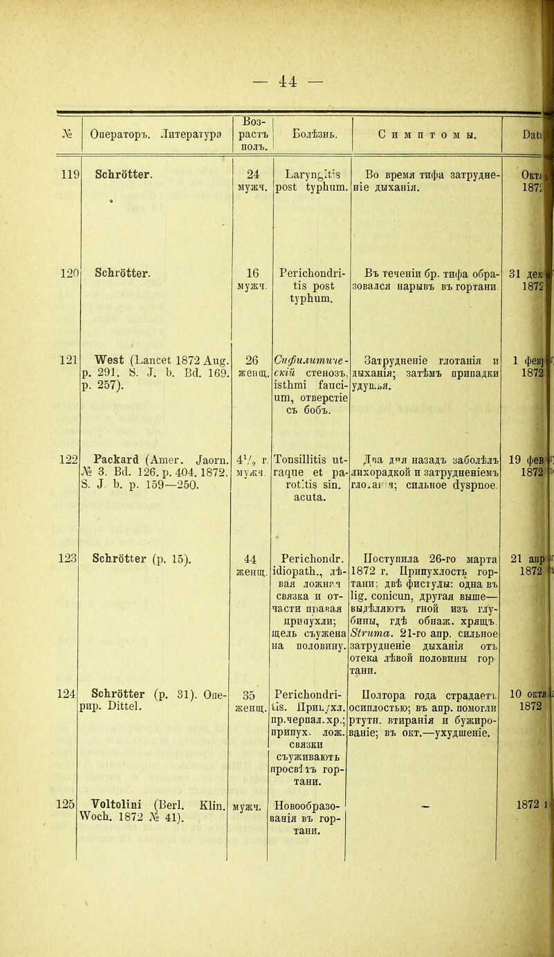 А» Операторъ. Литература Воз- 1 растъ Болѣзнь. Симптомы. Паб ПОЛЪ. 1 119 ЗсЪгШег. 120 ЗсЬгбМег. 24 Ьагуп^іПз мужч. розі ІурЬит 121 122 123 124 1/Ѵезі (Бапсеі 1872 Аи§. р. 291. 8. Ъ. Всі. 169. р. 257). Раскагй (Атег. Даогц, № 3. Всі. 126. р. 404.1872. 8. А Ъ. р. 159—250. ЗсЪгбИег (р. 15). 16 мужч. 26 женід. 41/, г. мужч. 44 жешц. РегісЬопсІгі- Ііз розі Іурігит. Сифилитиче- скій стенозъ, ізіішіі Іапсі- ит, отверстіе съ бобъ. ТопзіНіІіз иі- гадие еі ра гоііііз зіп. асиіа. ЗсЬгбѣІег (р. 31). Оле- рир. БіНеІ. \Ѵос1і. 1872 А» 41). 35 жепщ, мужч. Регісігопсіг. ібіораіЬ., лѣ- вая ложи? ч связка и от- части пцавая црилухли; щель съужена на половину РетісЬопсІгі- ІІз. Приь/хл. пр.черпал.хр.; припух, лож. связки съуживають просвітъ гор- тани. Новообразо- ванія въ гор- тани. Во время тифа затрудне- ніе дыханія. Въ теченіи бр. тифа обра- зовался нарывъ въ гортани. Затрудненіе глотанія и дыханія; затѣмъ припадки удушья. Два дпя назадъ заболѣлъ лихорадкой и затрудненіемъ гло.аі ч; сильное Дузрпое Поступила 26-го марта 1872 г. Припухлость гор- тани: двѣ фистулы: одна въ . сопісші, другая выше— выдѣляютъ гной изъ глу- бины, гдѣ обнаж. хрящъ Зігита. 21-го апр. сильное затрудненіе дыханія отъ отека лѣвой половины гор тани. Полтора года страдаетъ осиплостью; въ апр. помогли ртути, втиранія и бужиро- ваніе; въ окт.—ухудшеніе Окт; 1871 31 дек 1875 1 фев] 1872 19 фев 1872 21 апр 1872 10 октя 1872