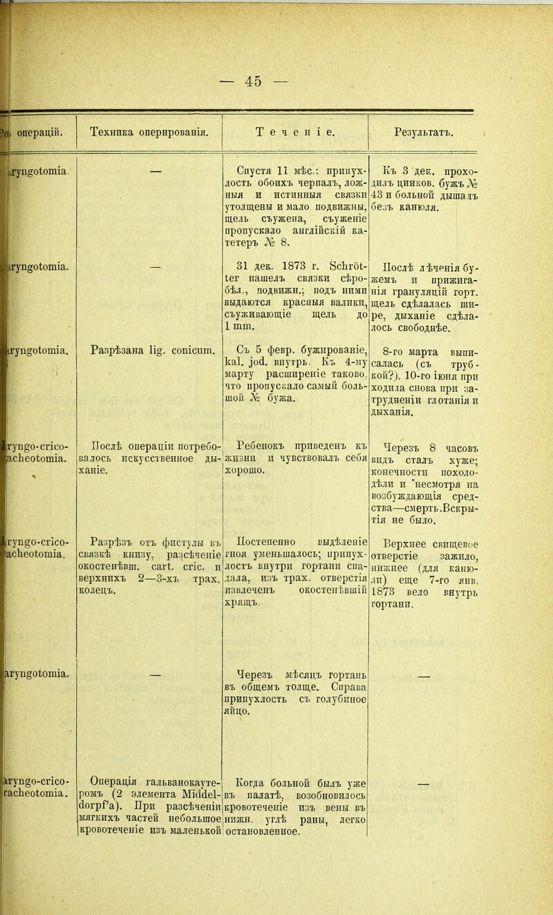 и, операціи. Техника оперированія. Теченіе. Результатъ. ■: „гупдоіотіа. Спустя 11 мѣс.: припух- лость обоихъ черпалъ,лож- ныя и истинныя связки утолщены и шало подвижны, щель съужена, съуженіе пропускало англійскій ка- тетеръ № 8. Къ 3 дек. прохо- дилъ цинков. бужъ № 43 и больной дышалъ безъ канюля. 6 Ігупдоіотіа. 31 дек. 1873 г. ВсЬгбі- іег нашелъ связки сѣро- бѣл., подвижн.; подъ ними выдаются красныя валики, съуживающіе щель до 1 пші. Послѣ лѣченія бу- жемъ и прижига- нія грануляцій торт, щель сдѣлалась ши- ре, дыханіе сдѣла- лось свободнѣе. ,гуп§оіотіа. Разрѣзана 1і§. сопісит. Съ 5 февр. бужированіе, каі. ^осі. внутрь. Къ 4-му марту расширеніе таково, что пропускало самый боль- шой Л» бужа. 8-го марта выпи- салась (съ труб - кой?). 10-го іюня при ходила снова при за- трудненіи глотанія и дыханія. гун^о-стісо- асѣеоіошіа. Послѣ операціи потребо- Ребенокъ приведенъ къ валось искусственное ды-'жизни и чувствовалъ себя ханіе. ! хорошо. Черезъ 8 часовъ видъ сталъ хуже; конечности похоло- дѣли и 'несмотря на возбуждающія сред- ства—смерть.Вскры- тія не было. гуи§о-спсо- сЬеоіотіа. Разрѣзъ отъ фистулы въ связкѣ книзу, разсѣченіе окостенѣвш. сагѣ сгіс. и верхнихъ 2—3-хъ трах, колецъ. Постепенно выдѣленіе гноя уменьшалось; припух- лость внутри гортани спа- дала, изъ трах, отверстія извлеченъ окостенѣвшій хрящъ. Верхнее свищевое отверстіе зажило, нижнее (для каню- ли) еще 7-го явв. 1873 вело внутрь гортани. Іагупдоіотіа. Черезъ мѣсяцъ гортань въ общемъ толще. Справа припухлость съ голубиное яйцо. ігупдо-сгісо- ігасѣеоіотіа. Операція гальванокауте- ромъ (2 элемента МШеІ- йогрРа). При разсѣченіи мягкихъ частей неболылоеінижн. углѣ раны, кровотеченіе изъ маленькой остановленное. Когда больной былъ уже і палатѣ, возобновилось кровотеченіе изъ вены въ легко