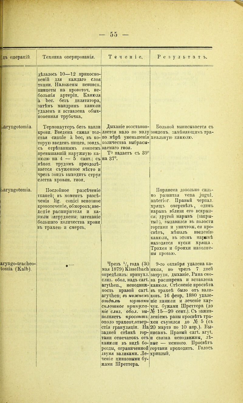 00 — дъ операціи Техника оперированія. Т е ч е н і е. агупдоіотіа. ьагуп^оіотіа. дѣлалось 10—12 прикосно- веній для каждаго слоя ткани. Наложены пеновск. пинцеты на кровоточ. не- большія артеріи. Канюля а Ъес. безъ дилятатора, затѣмъ мандринъ канюли удаленъ и вставлена обык- новенная трубочка. Термокаутеръ безъ капли крови. Введена самая тол- стая сапиіе а Ьес, въ ко- торую введенъ пнщев. зондъ съ отрѣзаннымъ конпемъ превышавшій наружную ка- нюлю на 4 — 5 сайт.; съ нѣкот. трудомъ преодолѣ- вается съужевное мѣсто и чрезъ зондъ выходитъ струя слегка кровян. гноя. Послойное разсѣченіе тканей; въ моментъ разсѣ ченія Іід. сопісі венозное кровотеченіе, обморокъ;вве- деніе расширителя и ка июли затруднены; затеканіе большаго количества крови въ трахею и смерть. агупдо-ІгасЬео- Іоіиіа (КаІЪ). Дыханіе возстанов' ляется мало по малу по мѣрѣ уменьшенія количества выбрасы- ваемаго гноя. То падаетъ съ 89° на 87°. Чрезъ Ѵ2 г°Да (30 мая 1879) КіззеІЪасЬ опредѣлилъ: припухл, слиз. обол, надъ сагѣ агуіЬеп., неподвиж- ность правой сагѣ агуіЬеп; въ нижнемъ отдѣлѣ гортани сплошное гірипуха- ніе слиз. обол, вы- полняетъ просвѣгпъ: около трахеот.отвер- стія грануляціи. На задней стѣнкѣ гор- тани отпечатокъ отъ канюли въ видѣ бо- розды, ограниченной двумя валиками. Ле- ченіе цинковыми бу- жами Шреттера. Результатъ. Больной выписывается съ зондомъ, замѣняющимъ тра- хеальную канюлю. Поранена довольно силь- но развитая ѵепа ^и§и1. апіегіог. Правый черпал, хрящъ омертвѣлъ, одинъ нарывъ вблизи его вскрыл- ся; другой нарывъ (закры- тый), выдавился въ полости гортани и уничтож. ея про- свѣтъ, мѣшалъ введенію канюли, въ этомъ нарывѣ находятся куски хряща. Трахея и бронхи наполне- ны кровью. 9-го октября удалена ка- нюля, но чрезъ 7 дней затрудн. дыханіе. Рана сно- ва расширена и вставлена канюля. Стѣсненіе просвѣта въ трахеѣ было отъ вали- ковъ. 16 февр. 1880 удале- ніе канюли и леченіе кау- чук. бужами Шреттера (до № 15—20 сент.). Съ зажив- леніемъ раны просвѣтъ тра- хеи съузился до № 5 (съ 20 марта по 10 апр.). Вы- писанъ. Правый сагѣ агуѣ и связка неподвижны, лѣ- вые — немного. Просвѣтъ гортани проходитъ. Голосъ хриплый.
