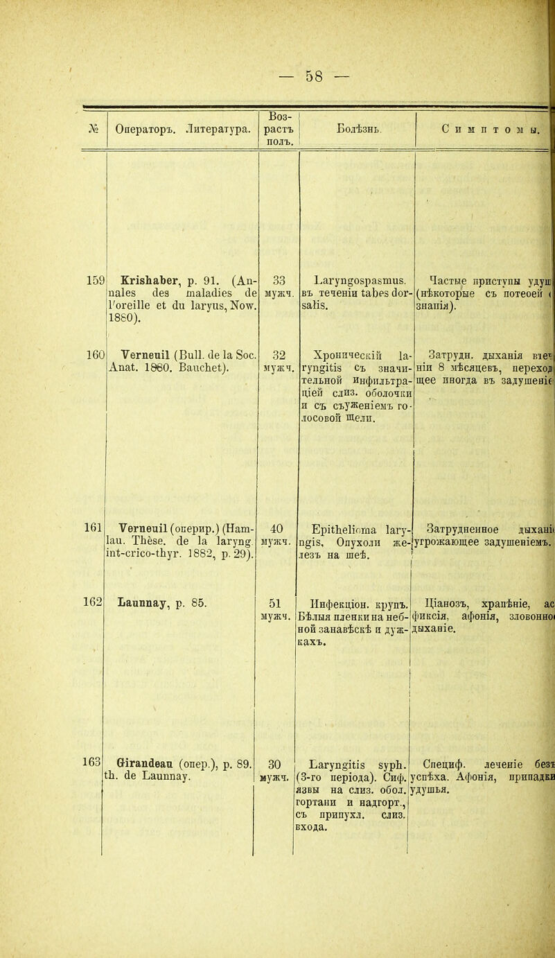 л» Операторъ. Литература. Воз- растъ ПОЛЪ. Болѣзнь Симптомы. 159 КгізЪаЪег, р. 91. (Ап- паіез сіез таіасііез сіе БогеіПе еі Ди Іагѵиз. Хогѵ 1880). 33 мужч. Ьагупдозразшиз. въ теченіи ІаЬез Дог- заііз. Частые приступы удуго; (нѣкоторые съ потеоей < знанія). 160 Ѵегпеиіі (Виіі. сіе Іа 8ос Апаі. 1880. ВаисЪеІ). 32 мужч. Хроническій 1а- гуп^Шз съ значи- тельной инфильтра- ціей слпз. оболочки и съ съуженіемъ го лосовой Щели. Затрудн. дыханія тег ніи 8 мѣсяцевъ, переход щее иногда въ задушеніе 161 Тегпеиіі (оперир.) (Нат- Іаи. ТЪёзе. Де Іа 1агуп§. іпІ-сгісо-іЪуг. 1882, р. 29). 40 мужч. ЕрйЬеІіогпа Іагу- п§із. Опухоли же- лезъ на шеѣ. Затрудненное дыханіі угрожающее задушеніемъ. 162 Ьаиппау, р. 85. 51 мужч. Инфекціон. крупъ. Бѣлыя пленки на неб- ной занавѣскѣ и дуж- кахъ. Ціанозъ, храпѣніе, ас фиксія, афонія, зловонно дыханіе. 163 Ѳ-ігапДѳаи (опер.), р. 89. Ш. Де Еаиппау. 30 мужч. Багуп§Шв зурЬ. (3-го періода). Сиф. язвы на слиз. обол, гортани и надгорт., съ припухл, слиз. входа. Специф. леченіе безт успѣха. Афонія, припадки удушья.
