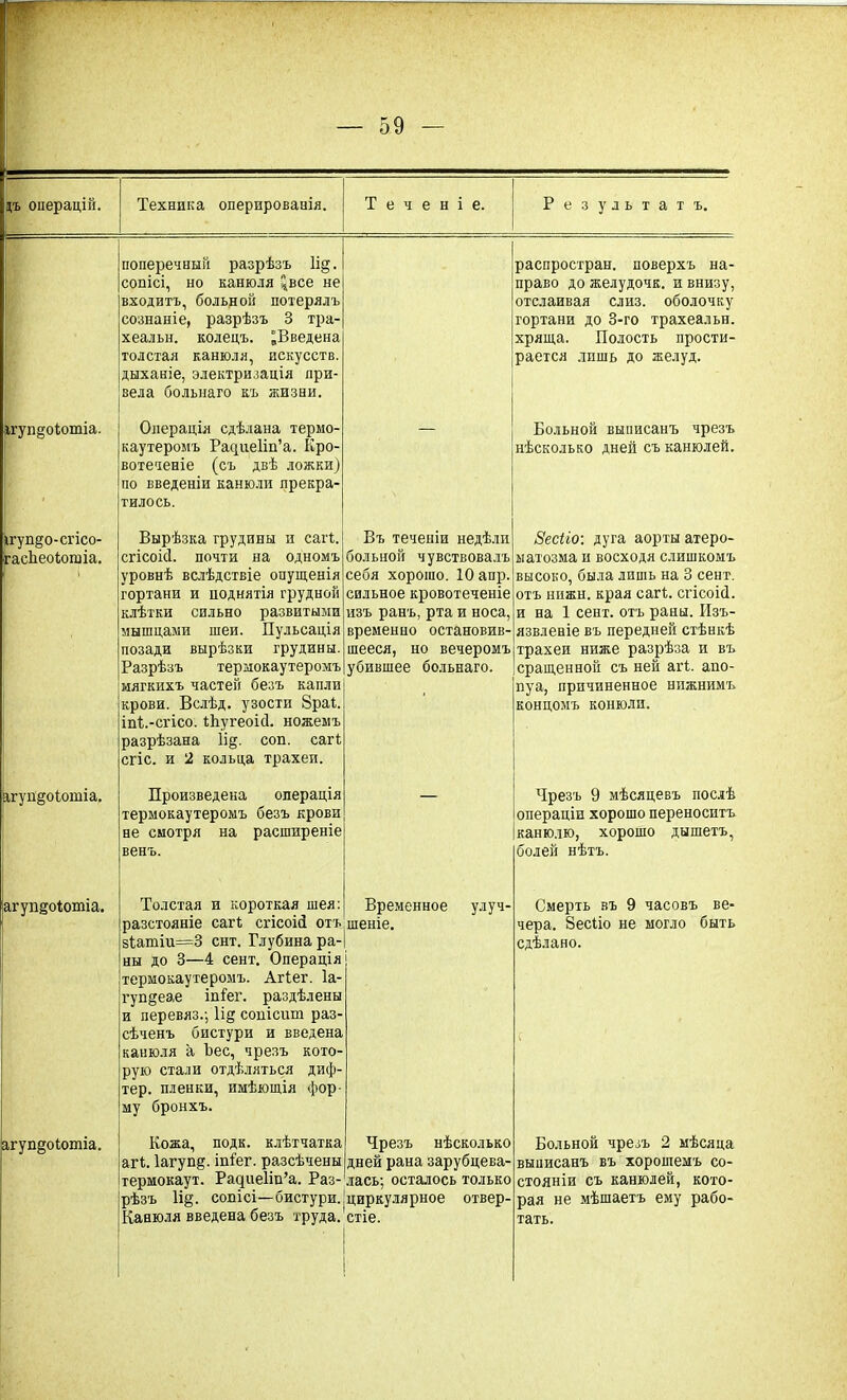 г і - 59 - 1—. цъ операцій. Техника оперированія. Теченіе. Результатъ. поперечный разрѣзъ 1і§. соиісі, но канюля ^все не входитъ, больной потерялъ сознаніе, разрѣзъ 3 тра- хеальн. колецъ. „Введена толстая канюля, искусств, дыханіе, электризація при- вела Сольнаго къ жизни. раепростран. поверхъ на- право до желудочк. и внизу, отслаивая слиз. оболочку гортани до 3-го трахеальн. хряща. Полость прости- рается лишь до желуд. ігупдоіотіа. Операція сдѣлана термо- каутеромъ Расріеііп’а. Кро- вотеченіе (съ двѣ ложки) по введеніи канюли прекра- тилось. Больной выписанъ чрезъ нѣсколько дней съ канюлей. ігупцо-стісо- гасЬеоіотіа. Вырѣзка грудины и сагѣ сгісоісі. почти на одномъ уровнѣ вслѣдствіе опущенія гортани и поднятія грудной клѣтки сильно развитыми мышцами шеи. Пульсація позади вырѣзки грудины. Разрѣзъ термокаутеромъ мягкихъ частей безъ капли крови. Вслѣд. узости 8раѣ іпі.-сгісо. іЪугеоіД. ножемъ разрѣзана 1і§. сои. сагі. сгіс. и 2 кольца трахеи. Въ теченіи недѣли больной чувствовалъ себя хорошо. ІОапр. сильное кровотеченіе изъ ранъ, рта и носа, временно остановив- шееся, но вечеромъ убившее больнаго. Зесііо: дуга аорты атеро- ыатозма и восходя слишкомъ высоко, была лишь на 3 сент. отъ нішн. края сагѣ, сгісоісі. и на 1 сент. отъ раны. Изъ- язвленіе въ передней стѣнкѣ трахеи ниже разрѣза и въ сращенной съ ней агі. аио- пуа, причиненное нижнимъ концомъ конюлп. кгуп§оіотіа. Произведена операція термокаутеромъ безъ крови не смотря на расширеніе венъ. Чрезъ 9 мѣсяцевъ послѣ операціи хорошо переноситъ канюлю, хорошо дышетъ, болей нѣтъ. агувдоіотіа. Толстая и короткая шея: разстояніе сагі сгісоісі отъ 5Іатіи=3 снт. Глубина ра- ны до 3—4 сент. Операція термокаутеромъ. Агіег. 1а- гуи^еае іиіег. раздѣлены и перевяз.; 1і& сопісит раз- сѣченъ бистури и введена канюля а Ьес, чрезъ кото- рую стали отдѣляться диф- тер. пленки, имѣющія фор- му бронхъ. Временное улуч- шеніе. ( Смерть въ 9 часовъ ве- чера. 8есІіо не могло быть сдѣлано. агуп^оіотіа. Кожа, подк. клѣтчатка агі. 1агуи§. іиіег. разсѣчены термокаут. Радиеііп’а. Раз- рѣзъ 1і§. сопісі—бистури. Канюля введена безъ труда. ■ Чрезъ нѣсколько дней рана зарубцева- лась; осталось только циркулярное отвер- стіе. Больной чрезъ 2 мѣсяца выписанъ въ хорошемъ со- стояніи съ канюлей, кото- рая не мѣшаетъ ему рабо- тать.