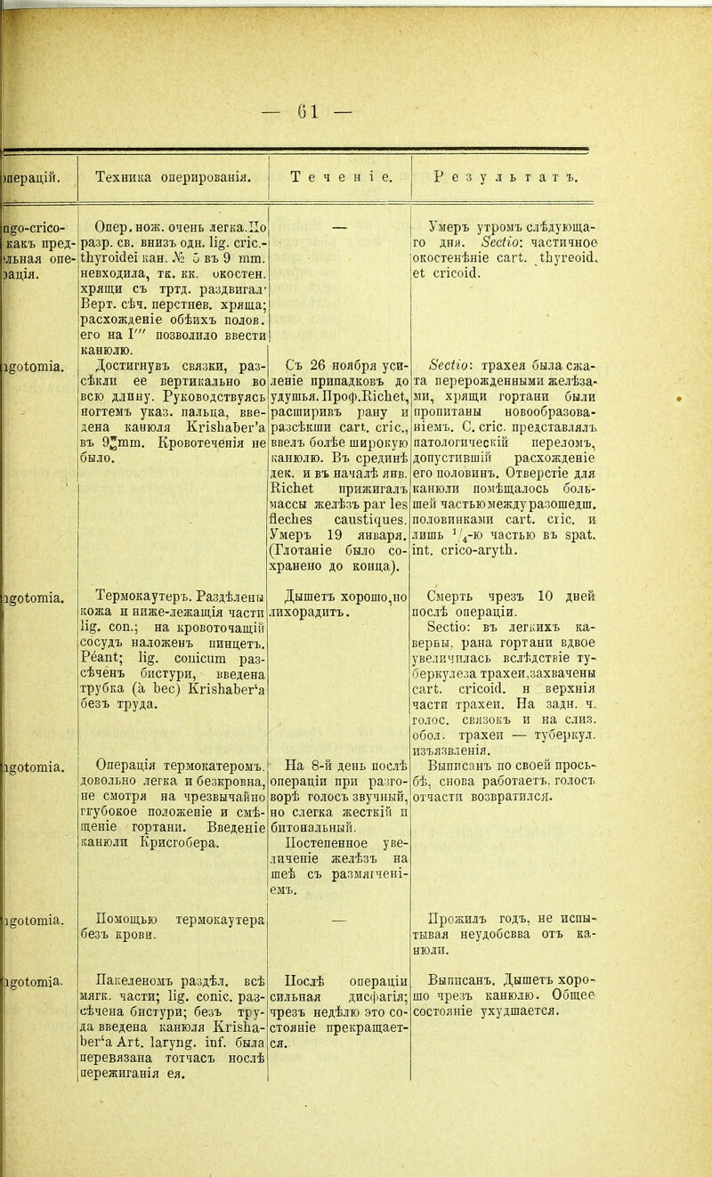 Техника оперированія. Результат ПЦО-СПСО- какъ пред- анная опе- рація. щоіотіа. Опер. нож. очень легка.По разр. св. внизъ одн. 1і§. сгіс,- іЬугоісІеі кан. № о въ 9 тт. невходила, тк. кк. окостен. хрящи съ тртд. раздвигал’ Берт. сѣч. перстнев. хряща; расхожденіе обѣихъ полов его на Г позволило ввести канюлю. Достигнувъ связки, раз- сѣкли ее вертикально во всю длину. Руководствуясь ногтемъ указ, пальца, вве дена канюля КгізЬаЬет’а въ 9’тт. Кровотеченія не было. і^оіотіа. ідоіотіа. Термокаутеръ. Раздѣлены кожа и ниже-лежащія части 1і&. сои.; на кровоточащій сосудъ наложенъ пинцетъ. Рёапі; 1і§. сопісит раз- сѣченъ бистури, введена трубка (а Ьес) КгізЪаЪеНа безъ труда. Операція термокатероыъ. На 8-й день послѣ і^оіотіа. р^оіотіа. Съ 26 ноября уси- леніе припадковъ до удушья. Проф.ЕісІіеІ, расширивъ рану и разсѣкши сап. сгіс. ввелъ болѣе широкую канюлю. Въ срединѣ дек. и въ началѣ янв. КісЬеі прижигалъ массы желѣзъ раг Іез йесііез санзіідиез. Умеръ 19 января. (Глотаніе было со- хранено до конца). Дышетъ хорошо,но лихорадитъ. довольно легка и безкровна, не смотря на чрезвычайно пгубокое положеніе и смѣ- щеніе гортани. Введеніе канюли Крисгобера. операціи при разго- ворѣ голосъ звучный, но слегка жесткій и битональный. Постепенное уве- личеніе желѣзъ на шеѣ съ размягчені- емъ. Помощью безъ крова. термокаутера Пакеленомъ раздѣл. всѣ мягк. части; 1і§. сопіс. раз- сѣчена бистури; безъ тру- да введена канюля КгізЬа- Ьег‘а Атѣ. 1агуп§. іиГ была перевязана тотчасъ нослѣ пережиганія ея. Послѣ операціи сильная дисфагія; чрезъ недѣлю это со- стояніе прекращает- ся. Умеръ утромъ слѣдующа- го дня. Зесііо: частичное окостенѣніе сагі. іЬугеоісі. еі сгісоісі. Зесііо: трахея была сжа- та перерожденными желѣза- ми, хрящи гортани были пропитаны новообразова- ніемъ. С. сгіс. представлялъ патологическій переломъ, допустившій расхожденіе его половинъ. Отверстіе для канюли помѣщалось боль- шей частью между разошедш. половинками сагі. сгіс. и лишь Ѵд-10 частью въ ераі. іпі. сгісо-агуйі. Смерть чрезъ 10 дней послѣ операціи. Зесііо: въ легкихъ ка- верны, рана гортани вдвое увеличилась вслѣдствіе ту- беркулеза трахеи,захвачены сагі. сгісоісі. н верхнія части трахеи. На задн. ч. голос, связокъ и на слиз. обол, трахеи — туберкул, изъязвленія. Выписанъ по своей прось- бѣ, снова работаетъ, голосъ отчасти возвратился. Прожилъ годъ, не испы- тывая неудобсвва отъ ка- нюли. Выписанъ. Дышетъ хоро- шо чрезъ канюлю. Общее- состояніе ухудшается.