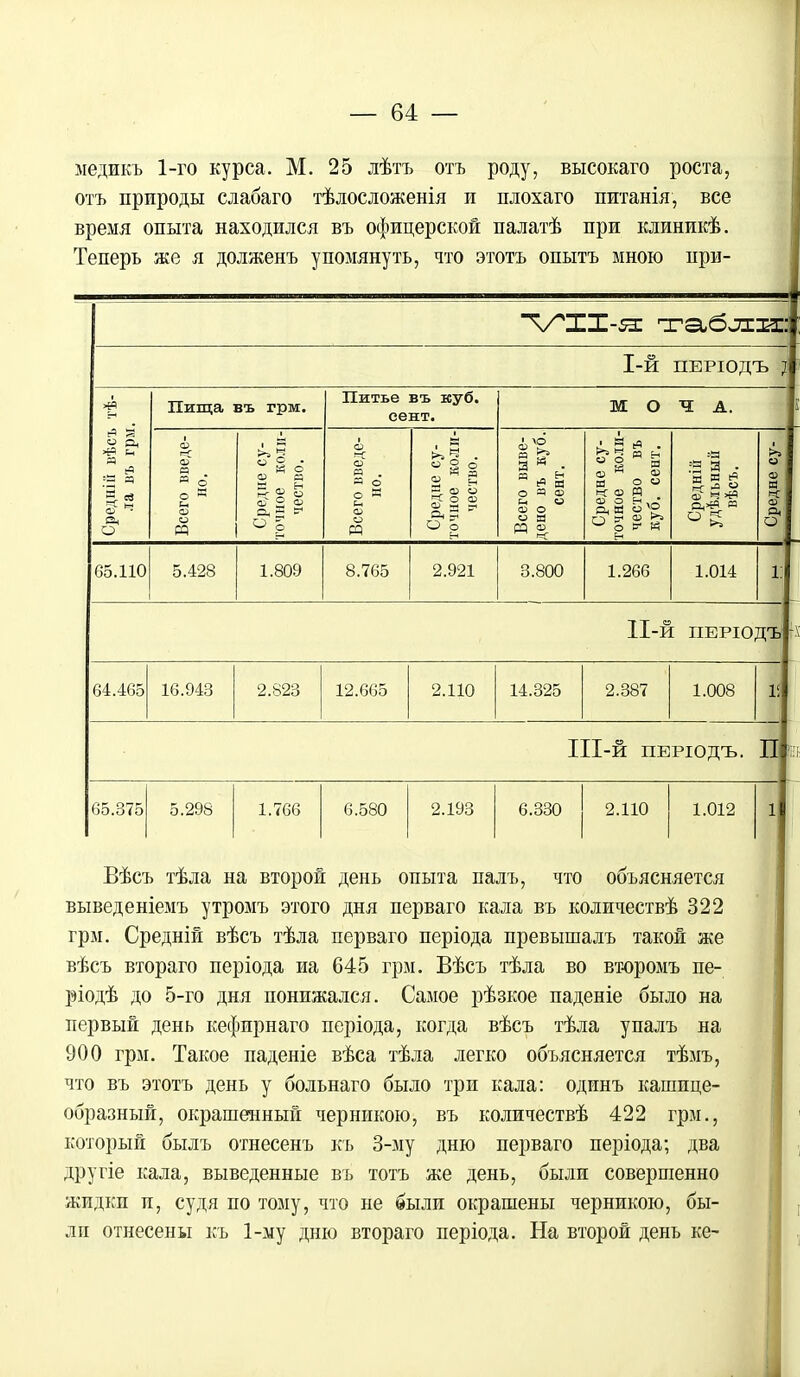 медикъ 1-го курса. М. 25 лѣтъ отъ роду, высокаго роста, отъ природы слабаго тѣлосложенія и плохаго питанія, все время опыта находился въ офицерской палатѣ при клиникѣ. Теперь же я долженъ упомянуть, что этотъ опытъ мною при- ѴИ-я: табли 1-й ПЕРІОДЪ } Пища въ грм. Питье въ куб. сент. м о Ч А. ^ °* я ■з ;~ Я 5- 0? « вч О Всего введе- но. Средне су- точное коли- чество. Всего введе- но. Средне су- точное коли- чество. Всего выве- дено въ куб. сент. Средне су- точное коли- чество въ куб. сент. Средній удѣльнын вѣсъ. Средне су- 65.110 5.428 1.809 8.765 2.921 3.800 1.266 1.014 і: 11-Й ГІВРІОДЪІ 64.465 16.943 2.823 12.665 2.110 14.325 2.387 1.008 г. К ІІІ-Й ПЕРІОДЪ. П 65.375 5.298 1.766 6.580 2.193 6.330 2.110 1.012 і Вѣсъ тѣла на второй день опыта палъ, что объясняется выведеніемъ утромъ этого дня перваго кала въ количествѣ 322 грм. Средній вѣсъ тѣла перваго періода превышалъ такой же вѣсъ втораго періода иа 645 грм. Вѣсъ тѣла во второмъ пе- ріодѣ до 5-го дня понижался. Самое рѣзкое паденіе было на первый день кефирнаго періода, когда вѣсъ тѣла упалъ на 900 грм. Такое паденіе вѣса тѣла легко объясняется тѣмъ, что въ этотъ день у больнаго было три кала: одинъ кашице- образный, окрашенный черникою, въ количествѣ 422 грм., который былъ отнесенъ къ 3-му дню перваго періода; два другіе кала, выведенные въ тотъ же день, были соверпіенно жидки и, судя по тому, что не были окрашены черникою, бы- ли отнесены къ 1-му дню втораго періода. На второй день ке-