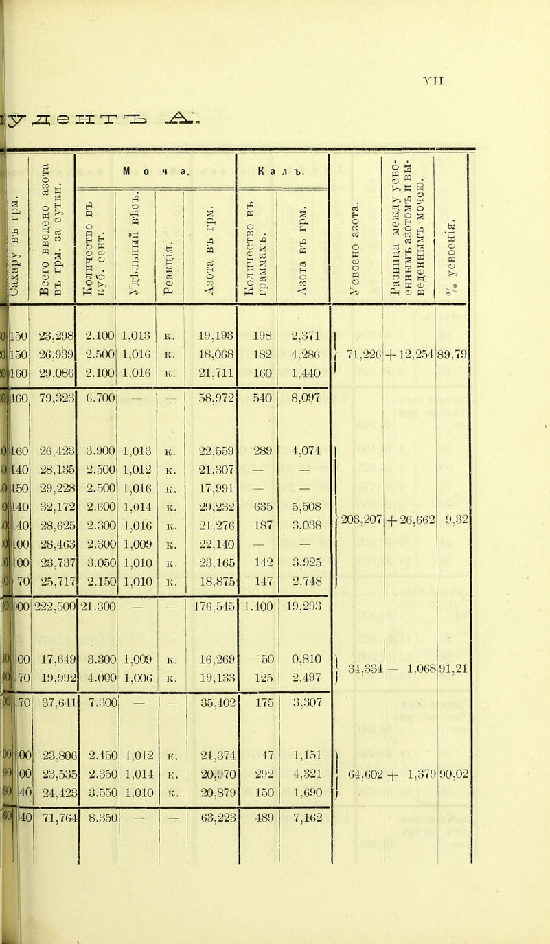 УІІ шг дентъ -і^-. о & о л М и ЭЙ К а л ъ. И о 2 ей ЙОД з от Н ев н у1 й а и 3 а 2 а ч та д о Рн О й ІИ.50 23;298 ІрО 26,939 ■160 29,086 2.100 2.500 2.100 1,013 1,016 1,016 19,193 18,068 21,711 198 182 160 2,371 4,286 1,440 ■460 79,323 О 160 140 150 140 140 100 100 і 70 6.700 26,423 28,135 29,228 32,172 28,625 28,463 23,737 25,717 3.900 2.500 2.500 2.600 2.300 2.300 3.050 2.150 1,013 1,012 1,016 1,014 1,0І6 1,009 1,010 1.010 к. к. к. к. к. к. к. к. 58.972 22,559 21,307 17,991 29,232 21,276 22,140 23,165 18,875 540 8,097 289 635 187 142 147 4,074 5,508 3,038 3,925 2,748 !0 Ю0 Ю! 70 во 00 00 40 40 222,500 17,649 19.992 21.300 3.300, 1,009 4.000І 1,006 176,545 1.400 I 49,293 16,269 19,133 37.641 7.1300 — 23,806 23,535 24,423 71,764 2.450 2.350 3.550 8.350 1,012 1,014 1,010 35,402 21,374 20,'.'70 20,879 63,223 '50 0,810 125 і 2,497 175 3.307 47 292 450 489 1,151 4,321 1,690 7,162 , 71,226 4-12,254 89,79 203.207 + 26,662 9,32 34,334 - 1,068 91,21 64,602+ 1,379 90,02
