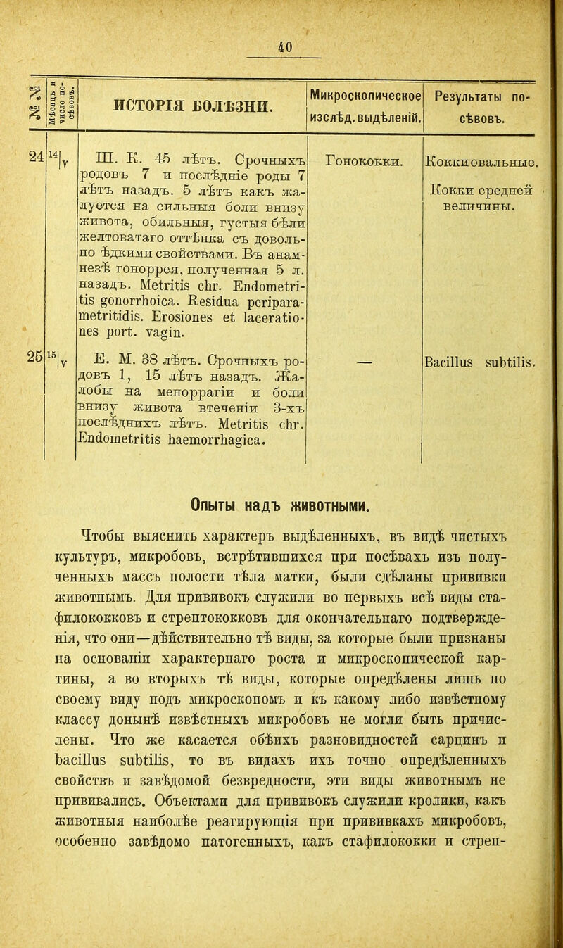Микроскопическое изслѣд.выдѣленій. Результаты по- сѣвовъ. 24 141 25 151 Ш. К. 45 лѣтъ. Срочныхъ родовъ 7 и послѣдніе роды 7 лѣтъ назадъ. 5 лѣтъ какъ жа луѳтся на сильныя боли внизу живота, обильныя, густыя бѣли желтоватаго оттѣнка съ доволь- но ѣдкими свойствами. Въ анам- незѣ гоноррея, полученная 5 л. назадъ. Меігіііз сЬг. Епйотеѣгі- Ііз §опоггЬоіса. Кезісіиа регірага- теІгіШіз. Егойіопез еі ІасегаМо- пез рогі. ѵа§іп. Е. М. 38 лѣтъ. Срочныхъ ро- довъ 1, 15 лѣтъ назадъ. Жа- лобы на мбноррагіи и боли внизу живота втеченіи 3-хъ послѣднихъ лѣтъ. Меігіііз сЬг. Епйотеігіііз ЬаетоггЬа^іса. Гонококки. Кокки овальные. Кокки средней величины. ВасіПиз виЪШіз. Опыты надъ животными. Чтобы выяснить характеръ выдѣленныхъ, въ видѣ чистыхъ культуръ, микробовъ, встрѣтившихся при посѣвахъ изъ полу- ченныхъ массъ полости тѣла матки, были сдѣланы прививки животнымъ. Для прививокъ служили во первыхъ всѣ виды ста- филококковъ и стрептококковъ для окончательнаго подтвержде- нія, что они—дѣйствительно тѣ виды, за которые были признаны на основаніи характернаго роста и микроскопической кар- тины, а во вторыхъ тѣ виды, которые опредѣлены лишь по своему виду подъ микроскопомъ и къ какому либо извѣстному классу донынѣ извѣстныхъ микробовъ не могли быть причис- лены. Что же касается обѣихъ разновидностей сарцинъ и ЪасШиз зиЫіИз, то въ видахъ ихъ точно опредѣленныхъ свойствъ и завѣдомой безвредности, эти виды животнымъ не прививались. Объектами для прививокъ служили кролики, какъ животныя наиболѣе реагирующія при прививкахъ микробовъ, особенно завѣдомо патогенныхъ, какъ стафилококки и стреп-