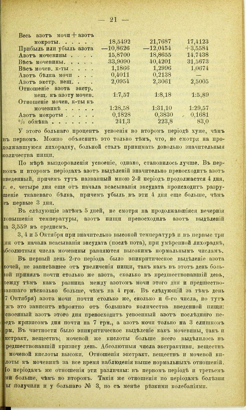 Весь азотъ мочи + азотъ мокроты 18,5492 21,7687 17,4123 Прибыль или убыль азота —10,8626 —12,0454 +3,5584 Азотъ мочевины .... 15,8700 18,8655 14,7438 Вѣсъ мочевины 33,9090 40,4201 31,5673 Вѣсъ мочев. к-ты .... 1,1866 1,2996 1,0674 Азотъ бѣлка мочи . . . 0,4011 0,2138 — Азотъ экстр, вещ. . . . Отношеніе азота экстр. 2,0954 2,3061 2,5005 вещ. къ азоту мочев. Отношеніе мочев. к-ты къ 1:7,57 1:8,18 1:5,89 мочевинѣ 1:28,58 1:31.10 1:29,57 Азотъ мокроты 0,1828 0,3830 , 0,1681 % обмѣна 241,3 223.8 / 83,0 У этого болънаго процентъ усвоенія во второмъ періодѣ хуже, чѣмъ въ первомъ. Можно объяснить это только тѣмъ, что, не смотря на про- должавшуюся лихорадку, больной сталъ принимать довольно значительныя количества ппщп. По мѣрѣ выздоровленія усвоеніе, однако, становилось лучше. Въ пер- вомъ и второмъ періодахъ азотъ выдѣленій значительно превосходитъ азотъ введенный, причемъ тутъ названный мною 2-й періодъ продолжается 4 дня, г. е. четыре дня еще отъ начала всасыванія эксудата происходитъ разру- пеніе тканеваго бѣлка, причемъ убыль въ эти 4 дня еще больше, чѣмъ въ первые 3 дня. Въ слѣдующіе затѣмъ 5 дней, не смотря на продолжавшіяся вечернія довышенія температуры, азотъ пищи превосходилъ азотъ выдѣленій [а 3,559 въ среднемъ. 3, 4 и 5 Октября при значительно высокой температурѣ п въ первые три ня отъ начала всасыванія эксудата (послѣ пота), при умѣренной лихорадкѣ, ібсолютныя числа мочевины равняются высокимъ нормальнымъ числамъ. Въ первый день 2-го періода было эпикритическое выдѣленіе азота ючей, не зависѣвшее отъ увеличенія пищи, такъ какъ въ этотъ день боль- юй принялъ почти столько же азота, сколько въ предшествовавшій день, іежду тѣмъ какъ разница между азотомъ мочи этого дня и предшеетво- :авшаго нѣсколько больше, чѣмъ на 4 грм. Въ слѣдующій за тѣмъ день 7 Октября) азота мочи почти столько же, сколько и 6-го числа, но тутъ Я\Ъ это зависитъ вѣроятно отъ большаго количества введенной ппщп: своенный азотъ этого дня превосходитъ усвоенный азотъ послѣдняго пе- едъ кризисомъ дня почти на 7 грм., а азотъ мочн только на 3 слишкомъ рм. Въ частности было эпикритическое выдѣленіе какъ мочевины, такъ п кстракт. веществъ; мочевой же кислоты больше всего выдѣлилось въ редшествовавшій кризису день. Абсолютныя числа экстрактивн. веществъ мочевой кислоты высоки. Отношенія экстракт, веществъ и мочевой кп- лоты къ мочевинѣ за все время наблюденія выше нормальныхъ отношеній. Р періодамъ же отношенія эти различны: въ первомъ періодѣ п третьемъ [ больше, чѣмъ во второмъ. Такія же отношенія по періодамъ болѣзни получили и у больнаго № 3, но съ менѣе рѣзкими колебаніями.