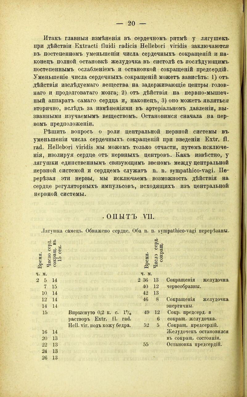 Итакъ главный измѣненія въ сердечномъ ритмѣ у лягушекъ при дѣйствіи Ехігасѣі ^ІиМі гайісіз НеІІеЬогі ѵігМій заключаются въ постепенномъ уменьшеніи числа сердечныхъ сокращеній и на- конецъ полной остановкѣ желудочка въ систолѣ съ послѣдующимъ постепеннымъ ослабленіемъ и остановкой сокращеній предсердій. Уменьшеніе числа сердечныхъ сокращеній можетъ зависѣть: I) отъ дѣйствія изслѣдуемаго вещества на задерживающіе центры голов- наго и продолговатаго мозга; 2) отъ дѣйствія на нервно-мышеч- ный аппаратъ самаго сердца и, наконецъ, 3) оно можетъ являться вторично, вслѣдъ за измѣненіями въ артеріальномъ давленіи, вы- званными изучаемымъ веществомъ. Остановимся сначала на пер- вомъ предположеніи. Рѣшить вопросъ о роли центральной нервной системы въ уменьшеніи числа сердечныхъ сокращеній при введеніи Ехѣг. гай. НеІІеЬогі ѵігійіз мы можемъ только отчасти, путемъ исключе- нія, изолируя сердце отъ нервныхъ центровъ. Какъ извѣстно, у лягушки единственнымъ связующимъ звеномъ между центральной нервной системой и сердцемъ служатъ п. п. зутраіЬісо-ѵаёі. Пе- рерѣзая эти нервы, мы исключаемъ возможность дѣйствія на сердце регуляторныхъ импульсовъ, исходящихъ изъ центральной нервной системы. . ОПЫТЪ УП. Лягушка самецъ. Обнажено сердце. Оба п. п. вутраіііісо-ѵаёі перерѣзаны. о св ^ О ч. м. 2 5 7 14 15 10 14 12 14 14 14 15 16 14 20 13 22 13 24 18 26 13 Впрыснуто 0,2 к. с і7о растворъ Ехіг. і\. гай. Неіі. ѵіг. иодъ кожу бедра. о? г <и Р< ч. м. і 36 40 42 46 49 55 с?» о и ^ О 13 12 13 12 6 5 Сокращенія желудочка червеобразны. Сокращенія же.ііудочка энергичны. Сокр. предсерд. и сокращ. желудочка. Сокраіц. иредсердій. Желудочекъ остановился въ сокращ. состояніи. Остановка иредсердій.