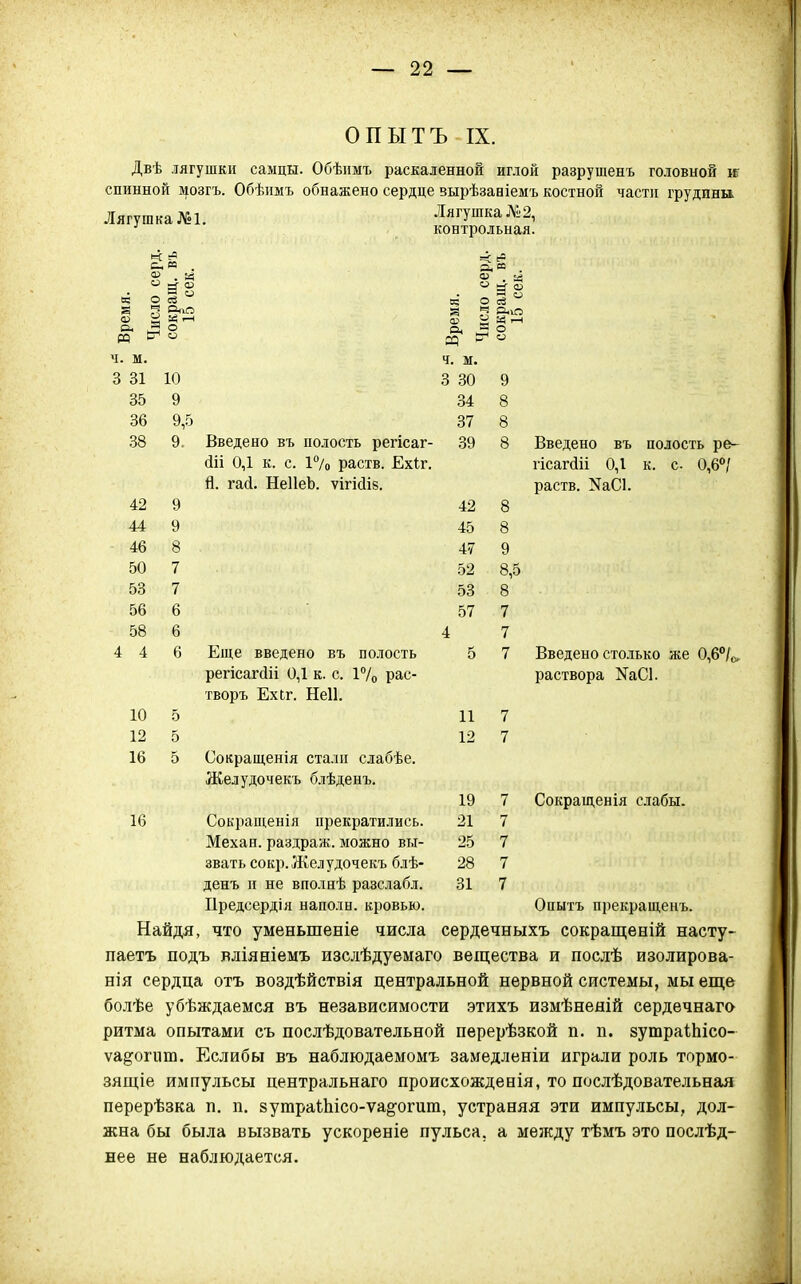 ОПЫТЪ IX. Двѣ лягушки самцы. Обѣимъ раскаленной иглой разрушенъ го.іовной іг спинной мозгъ. Обѣнмъ обнажено сердце вырѣзаніемъ костной часиі грудины. Лягушка №1. Лягушка №2, контрольная. й: гч Время. Число сокраі 15 с ч. м. о оі 1 А ОО У 6Ь 9,0 38 9. 42 9 44 9 46 8 50 7 53 7 56 6 58 6 4 4 6 10 5 12 5 16 5 Введено въ полость регісаг- йіі 0,1 к. с. І^/о раств. Ехіг. й. гай. НеІІеЬ. ѵігійів. Еще введено въ полость регісагйіі 0,1 к. с. 17о рас- творъ ЕхСг. Неіі. Сокращенія сталп слабѣе. Желудочекъ блѣденъ. в; а; Ск ч. м. 3 80 34 37 39 42 45 47 52 53 57 11 12 5 о Введено въ гісагсііі 0,1 раств. NаС1. полость ре- к. с. 0,60/ 8 9 8,5 8 7 7 7 Введено столько же 0,6''/о раствора NаС1. 16 19 21 25 28 31 Сокраш,енія слабы. Опытъ прекращенъ. Сокращенія прекратились. Механ. раздраж. можно вы- звать сокр.Желудочекъ блѣ- денъ и не вполнѣ разслабл. Предсердія наполн. кровью. Найдя, что уменьшеніе числа сердечныхъ сокращеній насту- паетъ подъ вліяніемъ изслѣдуемаго вещества и послѣ изолирова- БІя сердца отъ воздѣйствія центральной нервной системы, мы еще болѣе убѣждаемся въ независимости этихъ измѣнеяій сердечнаго ритма опытами съ послѣдоватѳльной перерѣзкой п. п. зутраіЬісо- ѵа^огіш. Еслибы въ наблюдаемомъ замедленіи играли роль тормо- зящіе импульсы центральнаго происхожденія, то послѣдовательная перерѣзка п. п. зугараІЬісо-ѵа^-огит, устраняя эти импульсы, дол- жна бы была вызвать ускореніе пульса, а между тѣмъ это послѣд- нее не наблюдается.