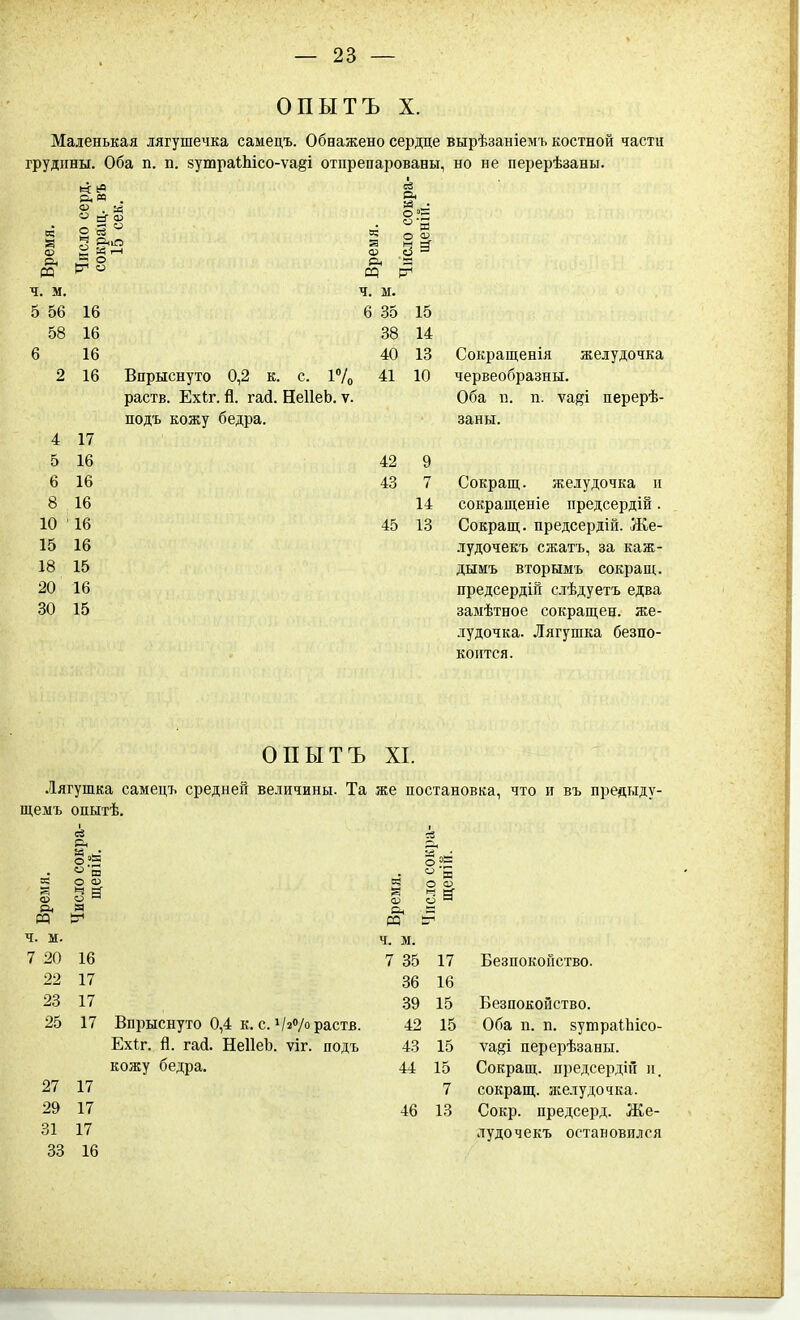 ОПЫТЪ X. Маленькая лягушечка самецъ. Обнажено сердце вырѣзаніемъ костной части грудины. Оба п. п. 8утра<;Ысо-ѵа§і отпрепарованы, но не перерѣзаны. Число серд. сокращ. въ 15 сек. Время. О »5 • '5 я и а- о СІ ^ л 'а ч. м. ч. м. 5 56 16 6 .35 15 58 16 38 14 6 16 40 13 Сокращенія 2 16 Впрыснуто 0,2 к. с. і7о 41 10 червеобразны желудочка раств. ЕхЬг. й. гай. НеІІеЬ. ѵ. Оба п. п. ѵа^і перерѣ- подъ кожу бедра. заны. 4 17 5 16 42 9 6 16 43 7 Сокращ. желудочка и 8 16 14 сокращеніе предсердій. 10 '16 45 13 Сокращ. предсердій. Же- 15 16 лудочекъ сжатъ, за каж- 18 15 дымъ вторымъ сокращ. 20 16 предсердій слѣдуетъ едва 30 15 замѣтное сокращен, же- лудочка. Лягушка безпо- коится. ОПЫТЪ XI. Лягушка самецъ средней величины. Та же постановка, что и въ преднду- щемъ опытѣ. & . о Ф О В  Я о о Си т ч. м. ч. м. 7 20 16 7 35 17 БезпокоГіство. 22 17 36 16 23 17 39 15 Безпокойство. 25 17 Впрыснуто 0,4 к. с. і/зѴораств. 42 15 Оба п. п. зутраіЬісо- Ехіг. й. гай. НеІІеЪ. ѵіг. подъ 43 15 ѵа^і перерѣзаны. 27 17 кожу бедра. 44 15 Сокращ. предсердін и. 7 сокращ. н;елудочка. 29 17 46 13 Сокр. предсерд. Же- 31 17 лудочекъ остановился 33 16