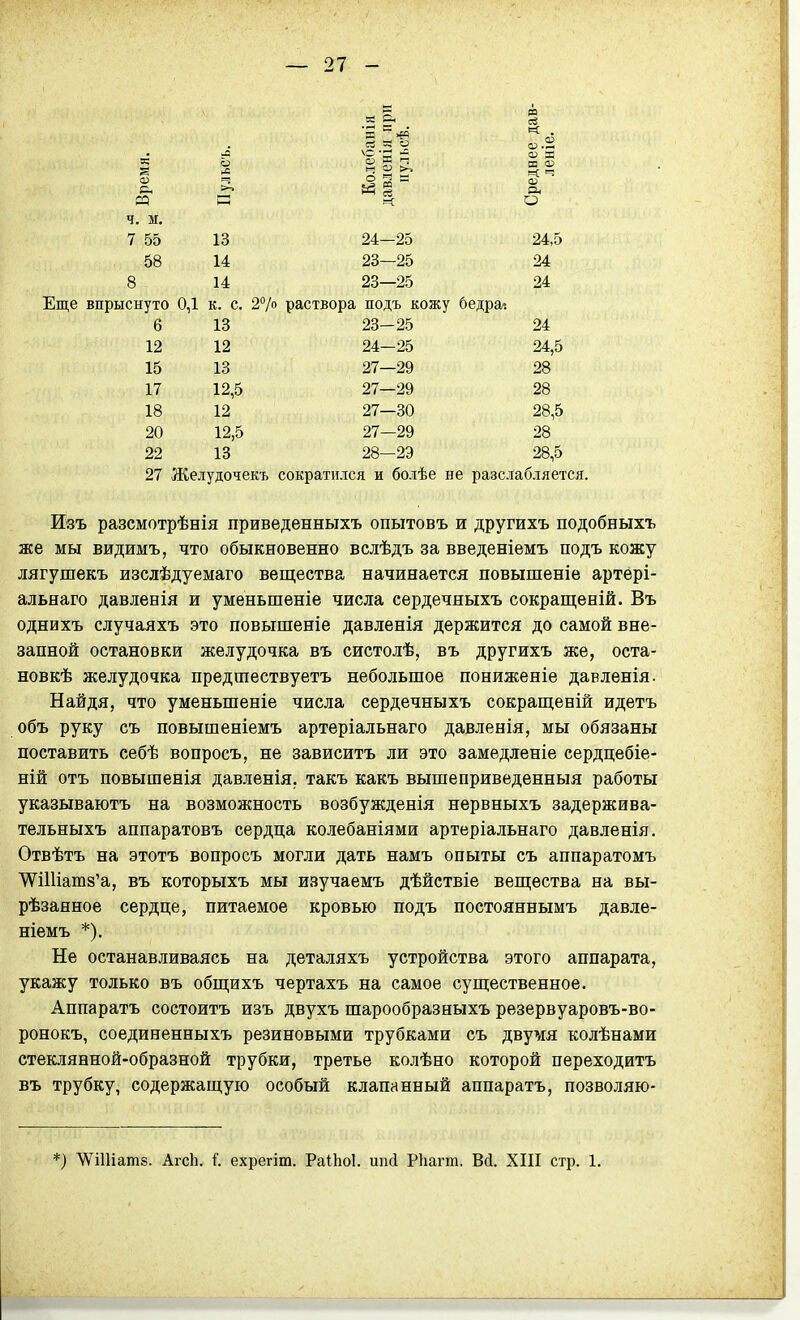 ч. м. 7 55 13 24—25 24,5 58 14 23—25 24 8 14 23—25 24 Еще впрыснуто 0,1 к. с. 2% раствора подъ кожу бедрал 6 13 23—25 24 12 12 24—25 24,5 15 13 27—29 28 17 12,5 27—29 28 18 12 27—30 28,5 20 12,5 27—29 28 22 13 28—2Э 28,5 27 Желудочекъ сократился и болѣе не разслабляется. Изъ разсмотрѣнія приведенныхъ опытовъ и другихъ подобныхъ же мы видимъ, что обыкновенно вслѣдъ за введеніемъ подъ кожу лягушекъ изслѣдуемаго вещества начинается повышеніе артері- альнаго давленія и уменьшеніе числа сердечныхъ сокращеній. Въ однихъ случаяхъ это повышеніе давленія держится до самой вне- запной остановки желудочка въ систолѣ, въ другихъ же, оста- новкѣ желудочка предшествуетъ небольшое пониженіе давленія. Найдя, что уменьшеніе числа сердечныхъ сокращеній идетъ объ руку съ повышеніемъ артеріальнаго давленія, мы обязаны поставить себѣ вопросъ, не зависитъ ли это замедленіе сердцебіе- ній отъ повышенія давленія. такъ какъ вышеприведенныя работы указываютъ на возможность возбужденія нервныхъ задержива- тельныхъ аппаратовъ сердца колебаніями артеріальнаго давленія. Отвѣтъ на этотъ вопросъ могли дать намъ опыты съ аппаратомъ ѴѴ^і11іат8'а, въ которыхъ мы изучаемъ дѣйствіе вещества на вы- рѣзанное сердце, питаемое кровью подъ постояннымъ давле- ніемъ *). Не останавливаясь на деталяхъ устройства этого аппарата, укажу только въ общихъ чертахъ на самое существенное. Аппаратъ состоитъ изъ двухъ шарообразныхъ резервуаровъ-во- ронокъ, соединенныхъ резиновыми трубками съ двумя колѣнами стеклянной-образной трубки, третье колѣно которой переходить въ трубку, содержащую особый клапанный аппаратъ, позволяю-