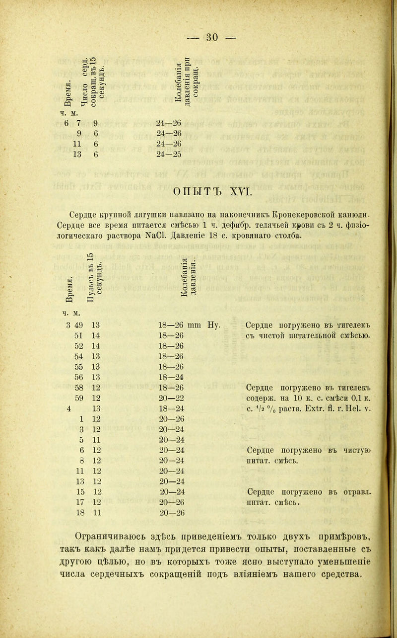 о м и: 5 2 § й ч. м. 6 7 9 9 6 11 6 13 6 ^ 5 м о § 2 24—26 24—26 24—26 24-25 ОПЫТЪ ХУІ. Сердце крупной лягушки навязано на наконечникъ Кронекеровской канюли. Сердце все время питается смѣсью 1 ч. дефибр. телячьей крови съ 2 ч. фпзіо- іогическаго раствора NаС1. Давленіе 18 с. кровянаго столба. в; о ч. м. 3 49 13 18—26 тт Ну. Сердце погружено въ тигелекъ 51 14 18—26 съ чистой питательной смѣсью. 52 14 18—26 54 13 18—26 55 13 18—26 56 13 18—24 58 12 18—26 Сердце погружено въ тигелекъ 59 12 20—22 содерж. на 10 к. с. сыѣси 0,1 к. 4 13 18—24 с. 7о раств. Ехіг. й. г. Неі. ѵ. 1 12 20-26 3 12 20—24 5 11 20—24 6 12 20—24 Сердце погружено въ чистую 3 12 20—24 питат. смѣсь. 11 12 20—24 13 12 20—24 15 12 20—24 Сердце погружено въ отравл. 17 12 20—26 цитат, смѣсь. 18 11 20-26 Ограничиваюсь здѣсь приведеніемъ только двухъ примѣровъ, такъ какъ далѣе намъ придется привести опыты, поставленные съ другою цѣлью, но въ которыхъ тоже ясно выступало уменьшеніе числа сердечныхъ сокращеній подъ вліяніемъ нашего средства. сЗ и (В (Ч ч со о гв