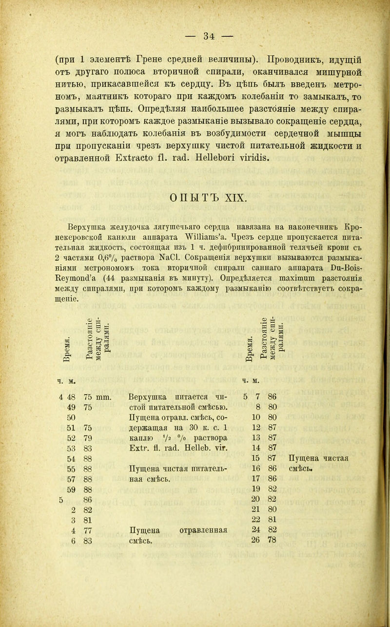 (при 1 элементѣ Грене средней величины), Проводникъ, идущій отъ другаго полюса вторичной спирали, оканчивался мишурной нитью, прикасавшейся къ сердцу. Въ цѣпь былъ введенъ метро- номъ, маятникъ котораго при каждомъ колебаніи то замыкалъ, то размыкалъ цѣпь. Опредѣляя наибольшее разстбяніе между спира- лями, при которомъ каждое размыканіе вызывало сокращеніе сердца, я могъ наблюдать колебанія въ возбудимости сердечной мышцы при пропусканіи чрезъ верхушку чистой питательной жидкости и отравленной Ехігасіо й. гай. НеІІеЬогі ѵігШз. Верхушка желудочка лягушечьяго сердца навязана на наконечникъ Кро- некеровской канюли аппарата ЛѴі1Ііат5'а. Чрезъ сердце пропускается пита- тельная жидкость, состоящая пзъ 1 ч. дефпбрігапрованнон телячьей крови съ 2 частями 0,б7о раствора КаСІ. Сокращенія верхушки вызываются размыка- ніями метрономомъ тока вторичной спирали саннаго аппарата Ви-Боіз- Кеутопй'а (44 размыканія въ минуту). Опредѣляется тахітит разстоянія между спира.іямп, при которомъ каждому размыканію соотвѣтствуетъ сокра- щеніе. ОПЫТЪ XIX. ч. м. ч. м. 4 48 5 49 50 51 52 53 54 55 57 59 2 3 4 6 75 79 83 88 88 88 88 86 82 81 77 83 75 тт. 75 Верхушка питается чи- стой питательной смѣсью. Пуш,ена отравл. смѣсь, со- держащая на 30 к. с. 1 каплю '/2 /о раствора Ехѣг. Н. гай. НеІІеЬ. ѵіг. Пущена чистая питатель- ная смѣсь. Пущена сиѣсь. отравленная 5 7 8 10 12 13 14 15 16 17 19 20 21 22 24 26 86 80 80 87 87 87 87 86 86 82 82 80 81 82 78 Пущена чистая смѣсь.