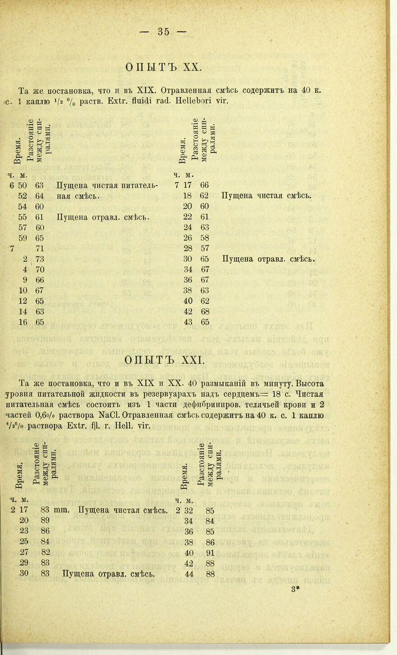 ОПЫТЪ XX. Та же постановка, что п въ XIX. Отравленная смѣсь содержитъ на 40 к. .:С. 1 каплю 7о раств. Ехіг. йиісіі гаі. НеІІеЬогі ѵіг. .2 К . И в й Й  ^ ^ Э Е .2 ё мен Ч  3 ^ со Йч ^ Р5 *^ а ч. м. ч. ж. 6 50 63 Пущена чистая питатель- 7 17 66 52 64 ная смѣсь. 18 62 54 60 20 60 55 61 Пущена отравл. смѣсь. 22 61 57 60 24 63 59 65 26 58 7 71 28 57 2 73 30 65 4 70 34 67 9 66 36 67 10. 67 38 63 12 65 40 62 14 63 42 68 16 65 43 65 Пущена чистая смѣсь. Пущена отравл. смѣсь. ОПЫТЪ XXI. Та же постановка, что и въ XIX и XX. 40 размыканій въ минуту. Высота •уровня питательной жидкости въ резервуарахъ надъ сердцемъ— 18 с. Чистая питательная смѣсь состоитъ изъ 1 части дефибринпров. телячьей крови и 2 частей 0,6о/о раствора NаСI. Отравленная смѣсь содержитъ на 40 к. с. 1 каплю Ѵз^/о раствора Ехіг. Щ. г. Неіі. ѵіг. .2 а .2 я ЯКа ра я м. ч. ы. 2 17 83 тт. Пущена чистая смѣсь. 2 32 85 20 89 34 84 23 86 36 85 25 84 38 86 27 82 40 91 29 83 42 88 30 83 Пущена отравл. смѣсь. 44 88 3*