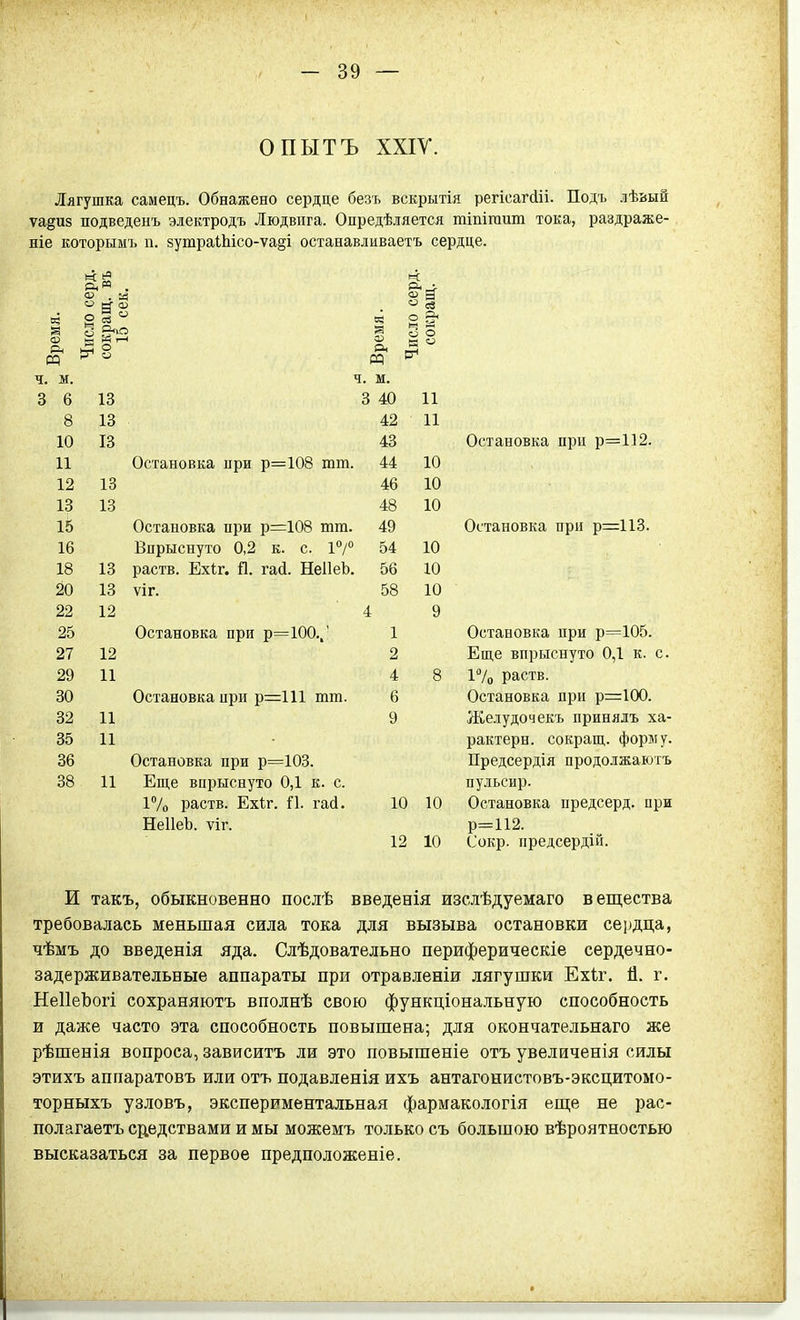 ОПЫТЪ ХХІУ. Лягушка самецъ. Обнажено сердце безъ вскрытія регісагсііі. Подъ лѣьый ѵа§из подведенъ электродъ Людвпга. Опредѣляется шіпігаит тока, раздраже- ніе которымъ п. 8утраЫіісо-ѵа§і останавливаетъ сердце. Число серд. сокращ. въ 15 сек. ело серд. юкращ. г Время. га ^ ч. м. ч, м. о с о О 13 3 40 11 о о 13 42 11 І.Ѵ 13 43 іі Остановка при р=108 тт. 44 10 1 о 13 46 10 13 48 10 Остановка при р=108 тт. 49 16 Впрыснуто 0,2 к. с. 1°/° 54 10 18 13 раств. Ех1;г. Я. гай. НеІІеЬ. 56 10 20 13 ѵіг. 58 10 22 12 4 9 25 Остановка при р=100.,' 1 27 12 2 29 11 4 8 30 Остановка при р=111 тт. 6 32 11 9 35 11 36 Остановка при р=103. 38 11 Еще впрыснуто 0,1 к. с. Остановка при р=1]2. Остановка при р=:113. Остановка при р=105. Еще впрыснуто 0,1 к. с. 1% раств. Остановка при р=100. Желудочекъ принялъ ха- рактерн. сокращ. форму. Предсердія продолжаютъ ,. „, пульсир. 1% раств. Ехіг. П. гасі. 10 10 Остановка предсерд. при НеІІеЪ. ѵіг. р=112. 12 10 Сокр. предсердій. И такъ, обыкновенно послѣ введенія изслѣдуемаго вещества требовалась меньшая сила тока для вызыва остановки сеі>дца, чѣмъ до введенія яда. Слѣдовательно периферическіе сердечно- задерживательные аппараты при отравленіи лягушки Ехіг. И. г. НеІІеЪогі сохраняютъ вполнѣ свою функціональную способность и даже часто эта способность повышена; для окончательнаго же рѣшенія вопроса, зависитъ ли это повышеніе отъ увеличенія силы этихъ аппаратовъ или отъ подавленія ихъ антагонистовъ-эксцитомо- торныхъ узловъ, экспериментальная фармакологія еще не рас- полагаетъ средствами и мы можемъ только съ большою вѣроятностью высказаться за первое предположеніѳ.