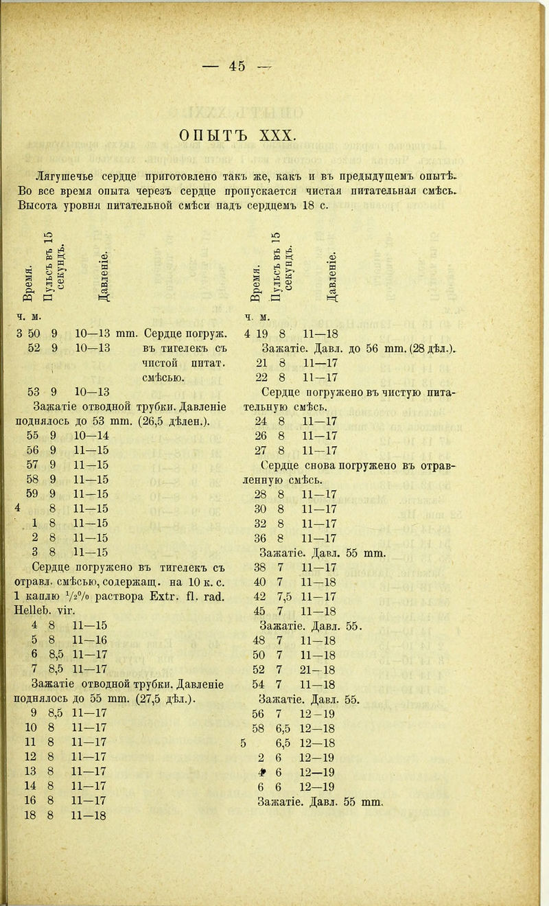 — 4:5 — ОПЫТЪ XXX. Лягушечье сердце приготовлено такъ же, какъ и въ предыдущемъ опытѣ. Во все время опыта черезъ сердце пропускается чистая питательная смѣсь» Высота уровня питательной смѣси надъ сердцемъ 18 с. ш м ч: ч. м. 3 50 52 9 10—13 тт. Сердце погруж. 9 10—13 въ тигелекъ съ чистой питат. смѣсью. 53 9 10-13 Задаатіе отводной трубки. Давленіе поднялось до 53 тт. (26,5 дѣлен.). 55 9 10-14 56 9 11—15 57 9 11-15 58 9 11—15 59 9 11—15 4 8 11—15 '.18 11—15 2 8 11—15 3 8 11—15 Сердце погружено въ тигелекъ съ отравл. смѣсью, содержат,, на 10 к. с. 1 каплю 72% раствора Ехіг. Й. гай. НеІІеЬ. ѵіг. 4 8 11-15 5 8 11—16 6 8,5 11-17 7 8,5 11-17 Зажатіе отводной трубки. Давленіе поднялось до 55 тт. (27,5 дѣл.). 9 8,5 11-17 10 8 11 В 12 8 13 8 14 8 16 8 18 8 11—17 11-17 11—17 11—17 11—17 11-17 11-18 в; О) т « и: ч. м. 4 19 8 11—18 Зажатіе. Давл. до 56 шт. (28 дѣл.). 21 8 11—17 22 8 11—17 Сердце погружено въ чистую пита- те.ііьную смѣсь. 24 8 11—17 26 8 11-17 27 8 11-17 Сердце снова погружено въ отрав- ленную смѣсь. 28 8 11—17 30 8 11—17 32 8 11—17 36 8 11—17 Зажатіе. Давл. 55 тт. 38 7 11—17 40 7 11—18 42 7,5 11-17 45 7 11-18 Зажатіе. Давл. 55. 48 7 11-18 50 7 11—18 52 7 21-18 54 7 11-18 Зажатіе. Давл. 55. 56 7 12-19 58 6,5 12—18 5 6,5 12—18 2 6 12-19 Ф 6 12—19 6 6 12—19 Зажатіе. Давл. 55 тт.