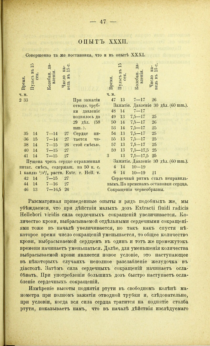 — 47 — ОПЫТЪ XXXII. Совершенно та же постановка, что и въ опытѣ XXXI. а О) р< М ч. м. 2 33 ю 1—( ^^ О) О О • а; к о 03 I—I О 2^ о §13 о При зажатіи отводн.труб- ки давленіе поднялось до 29 дѣл. (58 тт.). 27 Сердце пи- 27 тается чп- 26 стой смѣсью. 27 27 Пущена чрезъ сердце отравленная питат. смѣсь, содержат,, на 50 к. с. 1 каплю Ѵ^Ѵо раств. Ехіг. г. Неіі. ѵ. 42 14 7—15 27 44 14 7-16 27 46 13 7—16,5 26 35 14 ■36 15 38 14 40 14 41 14 7—14 7-14 7-15 7—15 7—15 О) ч. м. 47 13 7—17 26 Зажатіе. Давленіе 30 дѣл. (60 шт.). 48 14 7—17 49 13 7,5—17 25 50 14 7,5—17 26 53 14 7,5—17 25 54 13 7,5—17 25 55 13 7,5—17 25 57 13 7,5-17 25 59 13 7,5—17,5 25 3 13 7,5—17,5 25 Зажатіе. Давленіе 30 дѣл. (60 тт.). 4 14 10—19 6 14 10—19 21 Сердечный ритмъ сталъ неправиль- нымъ.По временамъ остановки сердца. Сокращенія червеобразны. Разсматривая приведенные опыты и рядъ подобныхъ же, мы убѣждаемся, что при дѣйствіи малыхъ дозъ Ехігасіі іЧиійі га(іісІ8 НеІІеЬогі ѴІгі(іІ8 сила сердечныхъ сокращеній увеличивается. Ко- личество крови, выбрасываемой отдѣльными сердечными сокращѳні- ями тоже въ началѣ увеличивается, но такъ какъ спустя нѣ- которое время число сокращеній уменьшается, то общее количество крови, выбрасываемой сердцемъ въ одинъ и тотъ же промежутокъ времени начинаетъ уменьшаться. Далѣе, для уменьшенія количества выбрасываемой крови является новое условіе, это наступаюш;ее въ нѣкоторыхъ случаяхъ неполное разслабленіе желудочка въ діастолѣ. Затѣмъ сила сердечныхъ сокраш;еній начинаетъ осла- бѣвать. При употребленіи большихъ дозъ быстро наступаетъ осла- бленіе сердечныхъ сокраш,еній. Измѣреніе высоты поднятія ртути въ свободномъ колѣнѣ ма- нометра при полномъ зажатіи отводной трубки и, слѣдовательно, при условіи, когда вся сила сердца тратится на поднятіе столба ртути, показываетъ намъ, что въ началѣ дѣйствія изслѣдуемаго