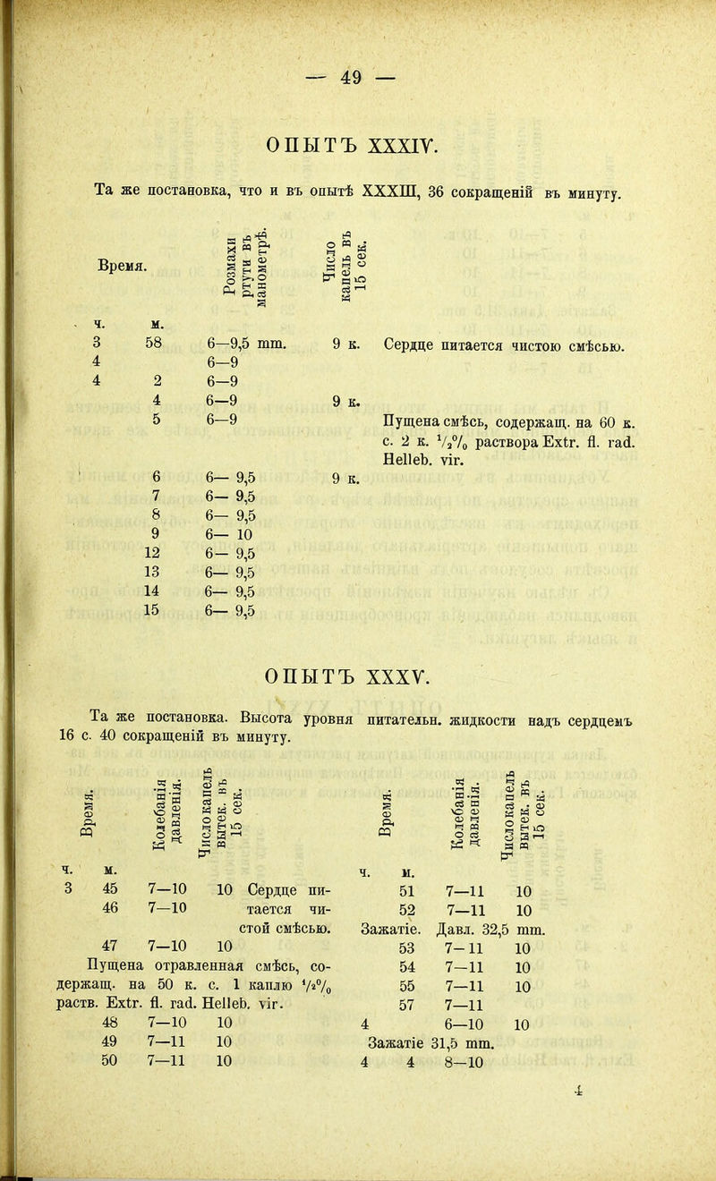 ОПЫТЪ ХХХІУ. Та же постановка, что и въ опытѣ ХХХШ, 36 сокращеній въ минуту. Время. Розмахи ртути въ манометрѣ. Число капель въ 15 сек. ч. м. 3 58 6—9,5 тт. 9 к. 4 6—9 4 2 6-9 4 6—9 9 к. 5 6-9 6 6— 9,5 9 к. 7 6- 9,5 8 6— 9,5 9 6— 10 12 6- 9,5 13 6— 9,5 14 6— 9,5 15 6— 9,5 Сердце питается чистою смѣсью. Пущена сшѣсь, содержащ. на 60 к. с. 2 к. Ѵа7о раствора Ехіг. й. гай. НеІІеЪ. ѵіг. ОПЫТЪ XXXV. Та же постановка. Высота уровня питательн. жидкости надъ сердцемъ 16 с 40 сокращеній въ минуту. 3 ё . та . (Г) й й О о ^ но я м со (Й в г4 пел К ■ М о о 1=3 о » П Ч. М. ч. м. 3 45 7—10 10 Сердце пи- 51 7—11 10 46 7—10 тается чи- 52 7—11 10 стой смѣсью. Зажатіе. Давл. 32,5 тт. 47 7—10 10 53 7-11 10 Пущена отравленная смѣсь, со- 54 7-11 10 держащ. на 50 к. с. 1 каплю ѴгѴо 55 7—11 10 раств. Ехіг. й. гай. НеІІеЬ. ѵіг. 57 7—11 48 7—10 10 4 6—10 10 49 7—11 10 Зажатіе 31,5 шт. 50 7—11 10 4 4 8-10 і
