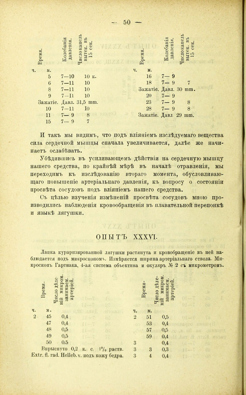 аз га о § ^ ^  1=1. я и о? на .Х5 в; м • И-Д В  И ѵо 2 И й о ч. м. 5 7—10 10 к. 16 7— 9 6 7—11 10 18 7- 9 7 8 7—11 10 - Зажатіе. Давл. 30 тт. 9 7-11 10 20 7— 9 Зажатіе. Давл. 31,5 тт. 23 7— 9 8 10 7—11 10 28 7— 9 8 11 7— 9 8 Зажатіе. Давл 29 тт. 15 7— 9 7 И такъ мы видимъ, что подъ вліявіемъ изслѣдуемаго вещества сила сердечной мышцы сначала увеличивается, далѣе же начи- наетъ ослабѣвать. Убѣдившись въ усжливающемъ дѣйствіи на сердечную мышцу нашего средства, по крайвѣй мѣрѣ въ началѣ отравленія, мы переходимъ къ изслѣдованію втораго момента, обусловливаю- щаго повышеніе артеріальнаго давленія, къ вопросу о состояніи просвѣта сосудовъ подъ вліяніемъ нашего средства. Съ цѣлью изученія измѣненій просвѣта сосудовъ мною про- изводились наблюденія кровообращенія въ плавательной перепонкѣ и языкѣ лягушки. ОПЫТЪ XXXVI. Лаііка курарпзированноГі лягушки растянута и кровобращеніе въ ней на- блюдается подъ микроскопомъ. Измѣряется ширина артеріальнаго ствола. Ми- кроскопъ Гартнака, 4-ая система объектива и окуляръ № 2 съ микрометромъ. Число дѣле ній микром, занимаем. артеріей. 1 Н1Н микром, занимаем, артеріей. Время Времі: Число ді ч. м. ч, м. 2 45 0,4 2 51 0,5 47 0,4 53 0,4 48 0,5 57 0,5 49 0,5 59 0,4 50 0,5 3 0,4 Впрыснуто 0,2 к. с 1% раств. 3 3 0,3 Ехіг. й. гасі. НеІІеЬ.ѵ. подъ кожу бедра. 3 4 0,4