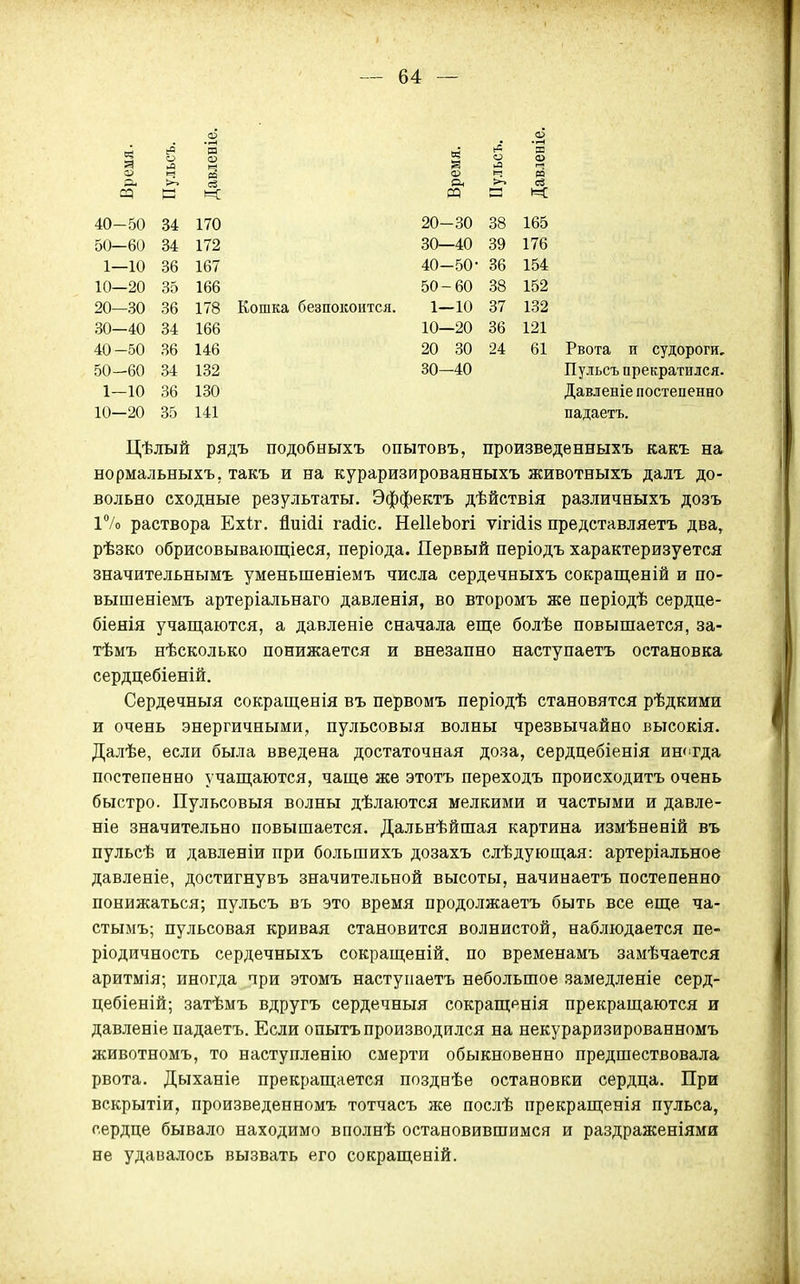 и: о 40-50 50—60 1—10 10—20 20—30 30-40 40-50 50-60 1—10 10—20 84 34 36 35 36 34 36 34 36 35 166 146 132 130 141 178 Кошка безпокоится. 170 172 167 166 20-30 38 30—40 39 40-50- 36 50-60 38 1—10 37 10—20 36 20 30 24 30—40 61 Рвота п судороги, Пульсъ прекратился. Давленіе постепенно падаетъ. Цѣлый рядъ подобныхъ опытовъ, произведенныхъ какъ на нормальныхъ. такъ и на кураризированныхъ животныхъ далъ до- вольно сходные результаты, Эффектъ дѣйствія различныхъ дозъ 1% раствора Ехіг. йиі(іі гасііс. НеІІеЬогі ѵігіЛіз представляетъ два, рѣзко обрисовывающіеся, періода. Первый періодъ характеризуется значительнымъ уменьшеніемъ числа сердечныхъ сокращеній и по- вышеніемъ артеріальнаго давленія, во второмъ же періодѣ сердце- біенія учащаются, а давленіе сначала еще болѣе повышается, за- тѣмъ нѣсколько понижается и внезапно наступаетъ остановка сердцебіеній. Сердечныя сокращенія въ первомъ періодѣ становятся рѣдкими и очень энергичными, пульсовыя волны чрезвычайно высокія, Далѣе, если была введена достаточная доза, сердцебіенія иштда постепенно учащаются, чаще же этотъ переходъ происходитъ очень быстро. Пульсовыя волны дѣлаются мелкими и частыми и давле- ніе значительно повышается. Дальнѣйшая картина измѣненій въ пульсѣ и давленіи при большихъ дозахъ слѣдующая: артеріальное давленіе, достигнувъ значительной высоты, начинаетъ постепенно понижаться; пульсъ въ это время продолжаетъ быть все еще ча- стымъ; пульсовая кривая становится волнистой, наблюдается пе- ріодичность сердечныхъ сокращеній. по временамъ замѣчается аритмія; иногда чри этомъ наступаетъ небольшое замедленіе серд- цебіеній; затѣмъ вдругъ сердечныя сокращенія прекращаются и давленіе падаетъ. Если опытъ производился на некураризированномъ животномъ, то наступленію смерти обыкновенно предшествовала рвота. Дыханіе прекращается позднѣе остановки сердца. При вскрытіи, произведенномъ тотчасъ же послѣ прекращенія пульса, сердце бывало находимо вполнѣ остановившимся и раздраженіямя не удавалось вызвать его сокращеній.