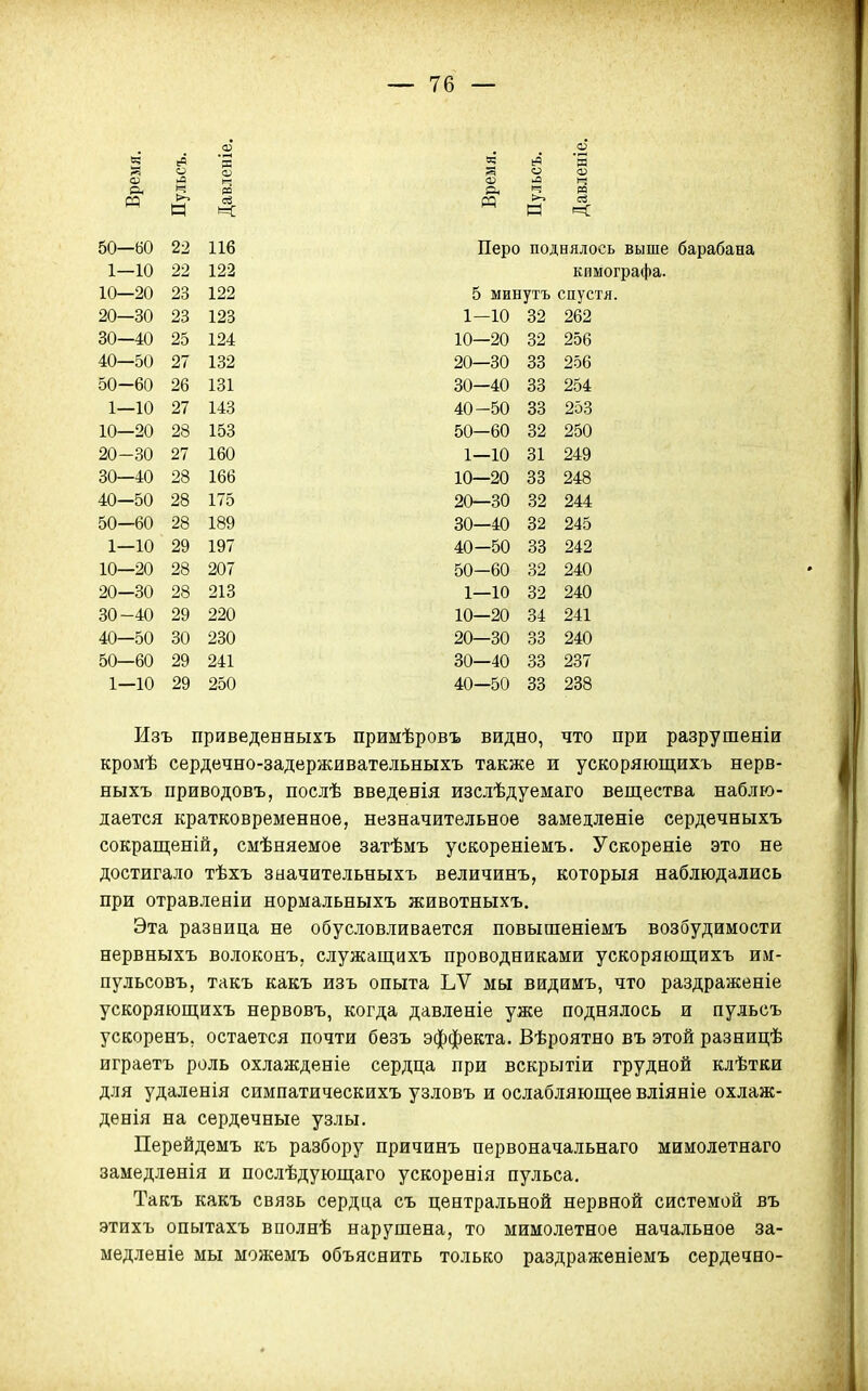 О) И О, О) о ф 50—60 22 116 Перо поднялось выше 1—10 22 122 кимографа. 10—20 23 122 5 минуть саустя. 20—30 23 123 1—10 32 262 30—40 25 124 10—20 32 256 40—50 27 132 20—30 33 256 50—60 26 131 30—40 33 254 1—10 27 143 40-50 33 253 10—20 28 153 50—60 32 250 20—30 27 160 1—10 31 249 30—40 28 166 10—20 33 248 40—50 28 175 20—30 32 244 50-60 28 189 30—40 32 245 1—10 29 197 40-50 33 242 10—20 28 207 50-60 32 240 20—30 28 213 1—10 32 240 30-40 29 220 10—20 34 241 40—50 30 230 20—30 33 240 50—60 29 241 80—40 33 237 1—10 29 250 40-50 33 238 Изъ приведенныхъ примѣровъ видно, что при разрушеніи кромѣ сердечно-задерживательныхъ также и ускоряющихъ нерв- ныхъ приводовъ, послѣ введенія изслѣдуемаго вещества наблю- дается кратковременное, незначительное замецленіе сердечныхъ сокращеній, смѣняемое затѣмъ ускореніемъ. Ускореніе это не достигало тѣхъ зыачительныхъ величинъ, которыя наблюдались при отравленіи нормальныхъ животныхъ. Эта развица не обусловливается повыпіеніемъ возбудимости нервныхъ волоконъ, служащихъ проводниками ускоряющихъ им- пульсовъ, такъ какъ изъ опыта ЬѴ мы видимъ, что раздраженіе ускоряющихъ нервовъ, когда давлѳніе уже поднялось и пульсъ ускоренъ, остается почти безъ эффекта. Вѣроятно въ этой разницѣ играетъ роль охлажденіе сердца при вскрытіи грудной клѣтки для удаленія симпатическихъ узловъ и ослабляющее вліяніе охлаж- денія на сердечные узлы. Перейдемъ къ разбору причинъ первоначальнаго мимолетнаго замедленія и послѣдующаго ускоренія пульса. Такъ какъ связь сердца съ центральной нервной системой въ этихъ опытахъ вполнѣ нарушена, то мимолетное начальное за- медленіе мы можемъ объяснить только раздраженіемъ сердечно-