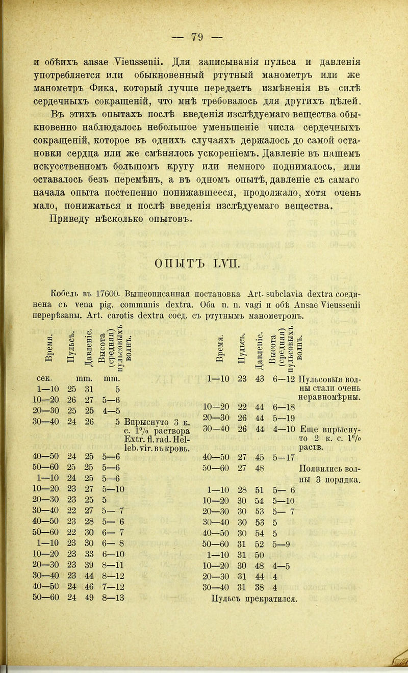 я обѣихъ апвае Ѵіеиззепіі. Для записыванія пульса и давленія употребляется или обыкновенный ртутный манометръ или же манометръ Фика, который лучше передаетъ измѣненія въ силѣ сердечныхъ сокращеній, что мнѣ требовалось для другихъ цѣлей. Въ этихъ опытахъ послѣ введенія изслѣдуемаго вещества обы- кновенно наблюдалось небольшое уменьшеніе числа сердечныхъ сокраш;еній, которое въ однихъ случаяхъ держалось до самой оста- новки сердца или же смѣнялось ускореніемъ. Давленіе въ нашемъ искусственномъ большомъ кругу или немного поднималось, или оставалось безъ перемѣнъ, а въ одномъ опытѣ, давленіе съ самаго начала опыта постепенно понижавшееся, продолжало, хотя очень мало, понижаться и послѣ введенія изслѣдуемаго вещества. Приведу нѣсколько опытовъ. ОПЫТЪ ЬУІІ. Кобель въ 17600. Вышеописанная йена съ ѵепа рі§. соттипіз (іехіга иерерѣзаны. Аг*. сагоііз йехіга соед. постановка Ап. зиЬсІаѵіа йехіга соеди- Оба п. п. ѵа§і и обѣ Апзае Ѵіеиззепіі съ ртутнымъ манометромъ. О) О .2 се'^й . м Й 5 м о о Ш ^ ш « а ^2 о сек. тт. тга. 1—10 25 31 5 10—20 26 27 5- -6 20—30 25 25 4- -5 30—40 24 26 5 < 40—50 24 25 5- -6 50—60 25 25 5- -6 1—10 24 25 5- -6 10—20 23 27 5- -10 20—30 23 25 5 30—40 22 27 5— - 7 40—50 23 28 5- - 6 50—60 22 30 6- - 7 1—10 23 30 6- - 8 10—20 23 33 6- -10 20—30 23 39 8- -11 30—40 23 44 8- -12 40—50 24 46 7- -12 50—60 24 49 8- -13 с. 1°/о раствора Ехіг. й.га{і.Не1- ІеЪ.ѵіг.въ кровь. о о о и >-» 1—1 »—( се ей 1- -10 23 43 10- -20 22 44 20- -30 26 44 30- -40 26 44 40- -50 27 45 50- -60 27 48 , =; X і °? Я К о , а> о I о ч ■—• >-. и 5-12 Пульсовыя вол- ны стали очень неравномѣрны. 5-17 1—10 28 51 5— 6 10—20 30 54 5—10 20—30 30 53 5— 7 30—40 30 53 5 40—50 30 54 5 50—60 31 52 5—9 1—10 31 50 10—20 30 48 4—5 20—30 81 44 4 30—40 31 38 4 Цульсъ прекратился. Еще впрысну- то 2 к. с. І^/о раств. Появились вол- ны 3 порядка.