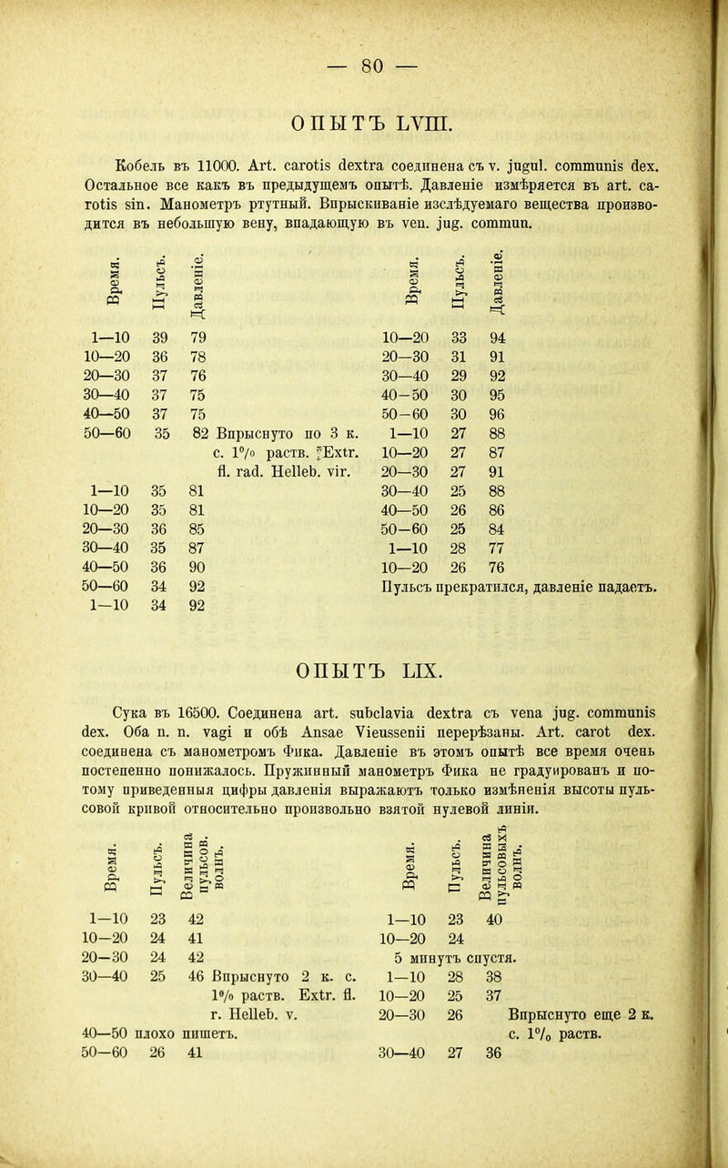опытъ ьѵш. Кобель въ 11000. Агі;. сагоѣіз йехіга соединена съ ѵ. ^и§и1. согатипіз йех. Остальное все какъ въ предыдущемъ опытѣ. Давленіе измѣряется въ агі. са- го Ііз віп. Мавометръ ртутный. Впрыскиваніе изслѣдуемаго вещества произво- дится въ небольшую вену, впадающую въ ѵеп. ]п§. соттип. в? ф ра 1* _а5 п 0) РЗ 6? >а >-> 'и О) и: св 1—г 1—10 39 79 10—20 33 94 10—20 36 78 20—30 31 91 20—30 37 76 30-40 29 92 30—40 37 75 40-50 30 95 40—50 37 75 50-60 30 96 50—60 35 82 Впрыснуто по 3 к. 1—10 27 88 с. ІѴо раств. ^Ехіг. 10—20 27 87 й. гай. НеІІеЬ. ѵіг. 20—30 27 91 1—10 35 81 30-40 25 88 10—20 35 81 40—50 26 86 20—30 36 85 50-60 25 84 30—40 35 87 1—10 28 77 40—50 36 90 10—20 26 76 50—60 34 92 Пуіьсъ прекратился, давленіе падаотъ. 1—10 34 92 ОПЫТЪ ых. Сука въ 16500. Соединена агі. зиЪсІаѵіа йехіга съ ѵепа ^и^. соттипіз йех. Оба п. п. ѵа§і и обѣ Апзае Ѵіеиззепіі перерѣзаны. АгЬ. сагоі йех. соединена съ манометромъ Фика. Давленіе въ этомъ опытѣ все время очень постепенно понижалось. Пружинный манометръ Фика не градуированъ и ис- тому приведенныя цифры давленія выражаютъ только измѣненія высоты пуль- совой кривой относительно произвольно взятой нулевой линіи. св . Ш « . К О (т' 2 Я К е і=! і=! О ф в  со 1-10 23 42 10-20 24 41 20-30 24 42 30—40 25 46 Впрыснуто 2 к. с. 1в/о раств. Ехіг. й. г. НеІІеЬ. V. 40—50 плохо пишетъ. 50—60 26 41 О) Ю 1—10 10-20 Э 3 л я и ^ о я н о 3 КЗ >л с> (И ч РЧ га 23 24 40 5 минутъ спустя. 1—10 10—20 20—30 28 25 26 38 37 Впрыснуто еще 2 к. с. 17о раств. 30—40 27 36