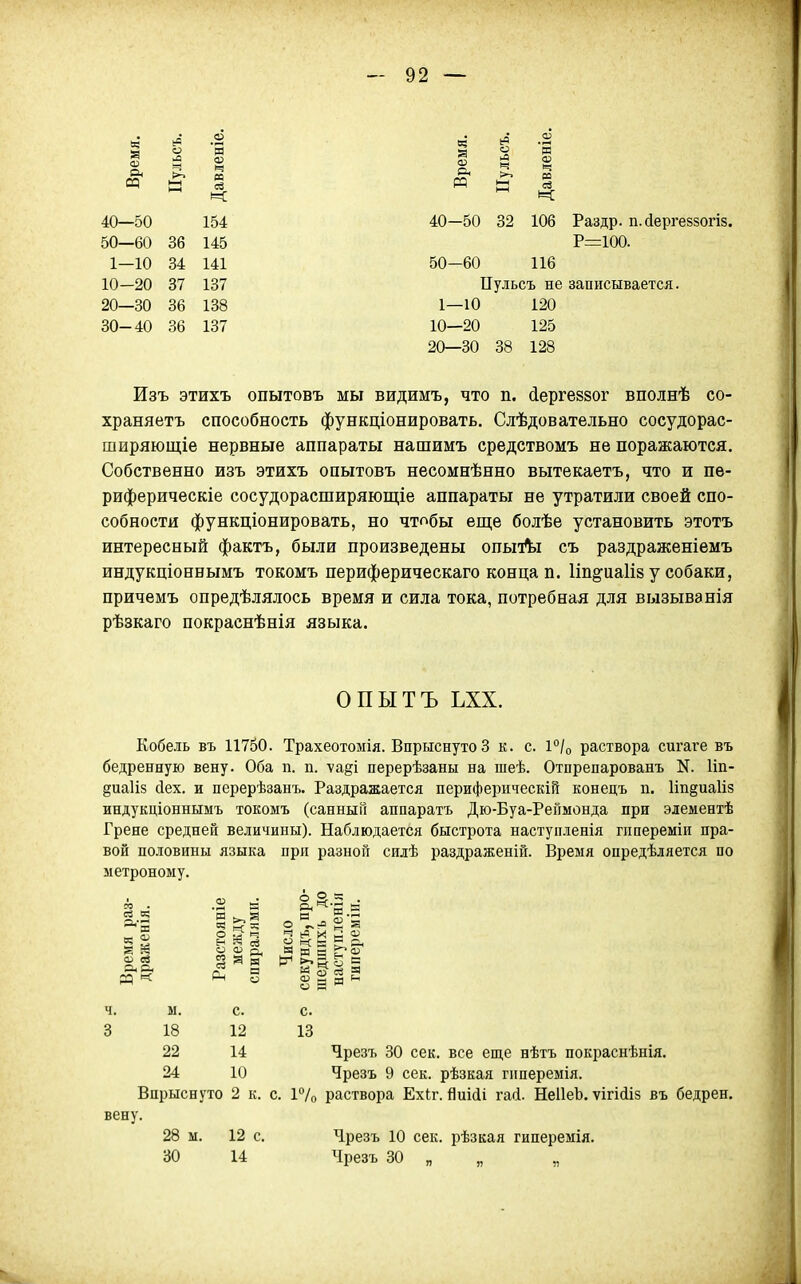 щ Пульсъ. Давленіе. Время. Пульсъ. Давленіе. 40—50 154 40—50 32 106 Раздр. п. йѳргеззогіз. 50—60 36 145 Р=100. 1-10 34 141 50—60 116 10-20 37 137 Пульсъ не записывается. 20—30 36 138 1—10 120 30-40 36 137 10—20 125 20—30 38 128 Изъ этихъ опытовъ мы видимъ, что п. сіергевйог вполнѣ со- храняетъ способность функціонировать. Слѣдовательно сосудорас- ширяющіе нервные аппараты нашимъ средствомъ не поражаются. Собственно изъ этихъ опытовъ несомнѣнно вытекаетъ, что и пе- риферическіе сосудорасширяющіе аппараты не утратили своей спо- собности функціонировать, но чтобы еще болѣе установить этотъ интересный фактъ, были произведены опыіѣі съ раздраженіемъ индукціоннымъ токомъ периферическаго конца п. Ііп^иаііз у собаки, причемъ опредѣлялось время и сила тока, потребная для вызывэнія рѣзкаго покраснѣнія языка. опытъ ьхх. Кобель въ 11760. Трахеотомія. Впрыснуто 3 к. с. 1°/о раствора сигаге въ бедренную вену. Оба п. п. ѵаді перерѣзаны на шеѣ. Отпрепарованъ N. Ип- §иа1із сіех. и перерѣзанъ. Раздражается периферическій конецъ п. 1т§иа1І8 индукціоннымъ токомъ (санный аппаратъ Дю-Буа-РеГшонда при элементѣ Грене средней величины). Наблюдается быстрота наступленія гппереміи пра- вой половины языка при разной силѣ раздраженій. Время оиредѣляется по метроному. ч. м. с. с. 3 18 12 13 22 14 Чрезъ 30 сек. все еще нѣтъ покраснѣнія. 24 10 Чрезъ 9 сек. рѣзкая гиперемія. Впрыснуто 2 к. с. 17о раствора Ехіг. йиійі гаіі. НеІІеЪ. ѵігісііз въ бедрен. вену. 28 м. 12 с. Чрезъ 10 сек. рѣзкая гиперемія. 30 14 Чрезъ 30 „ „